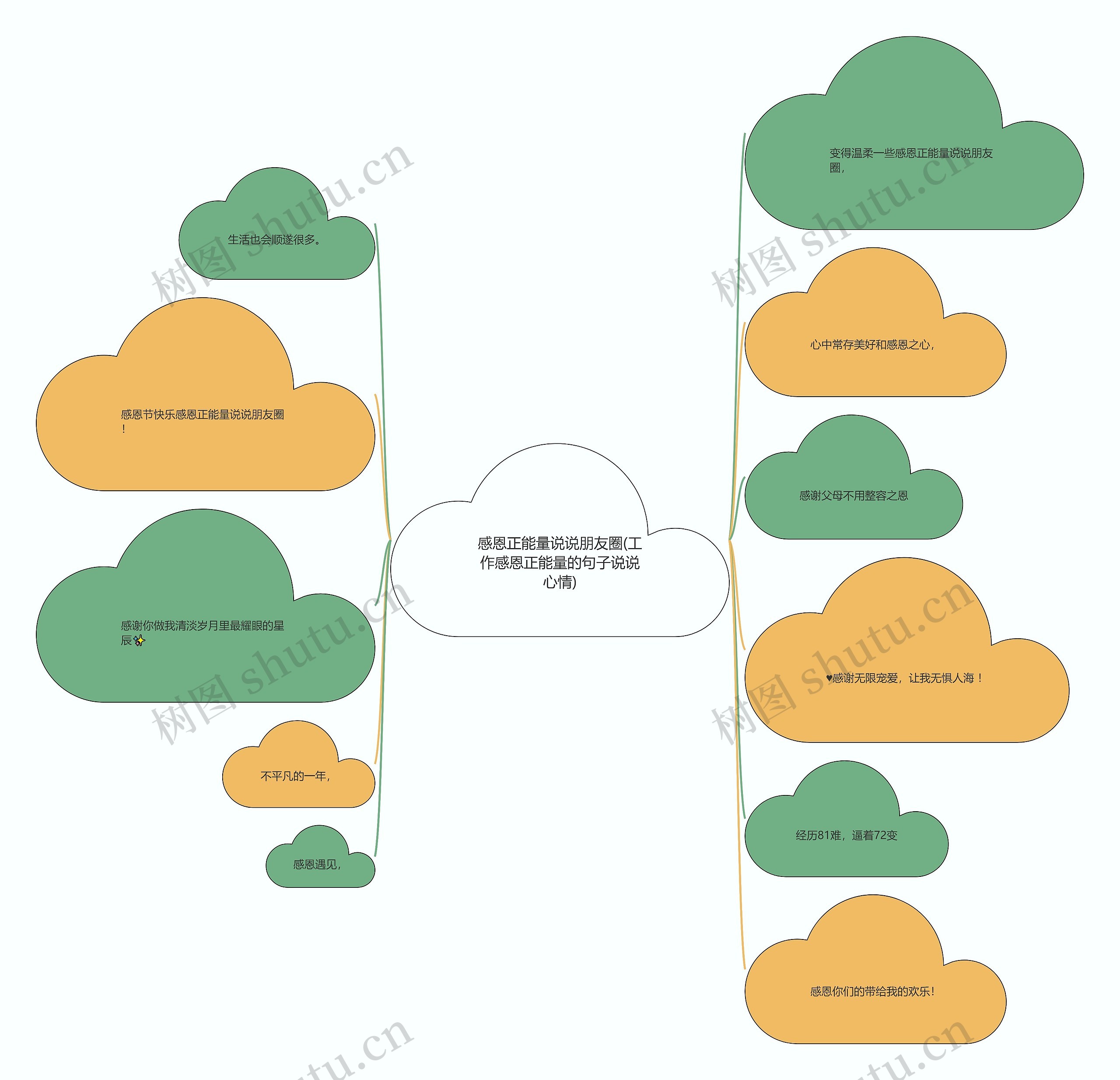 感恩正能量说说朋友圈(工作感恩正能量的句子说说心情)