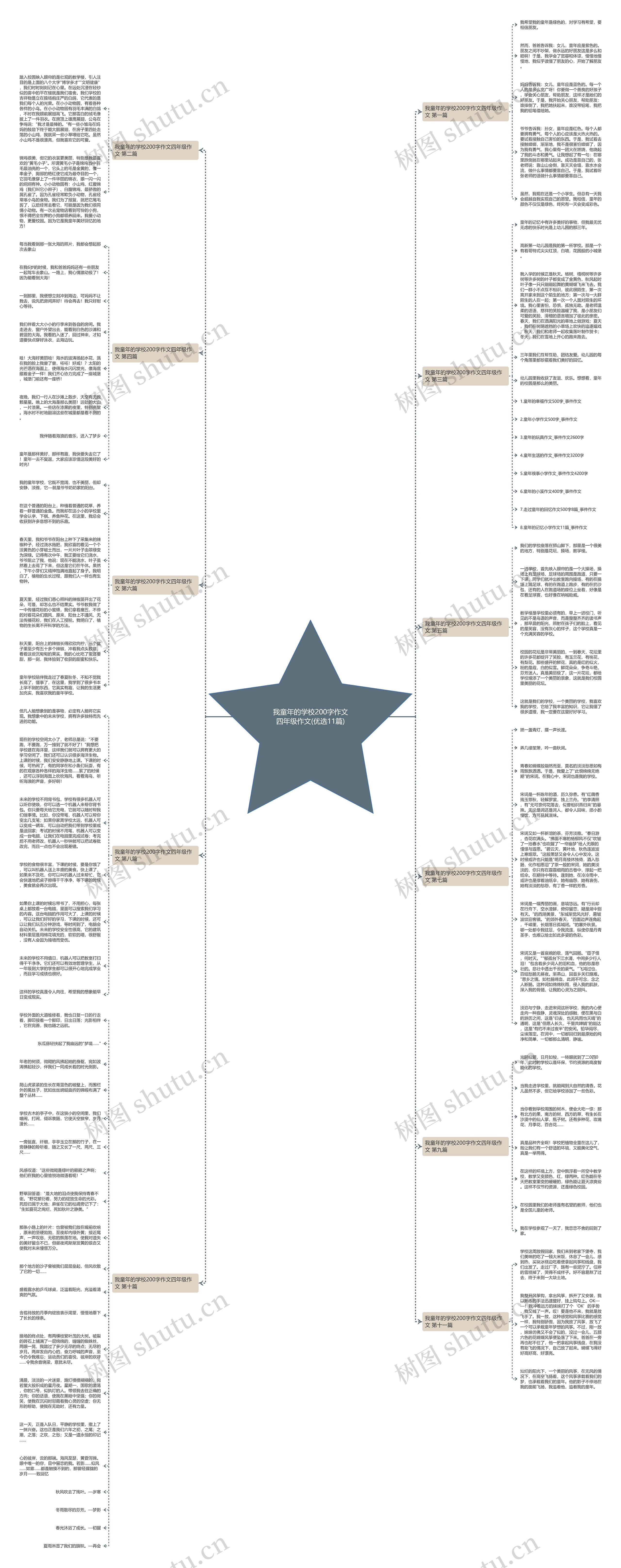 我童年的学校200字作文四年级作文(优选11篇)思维导图