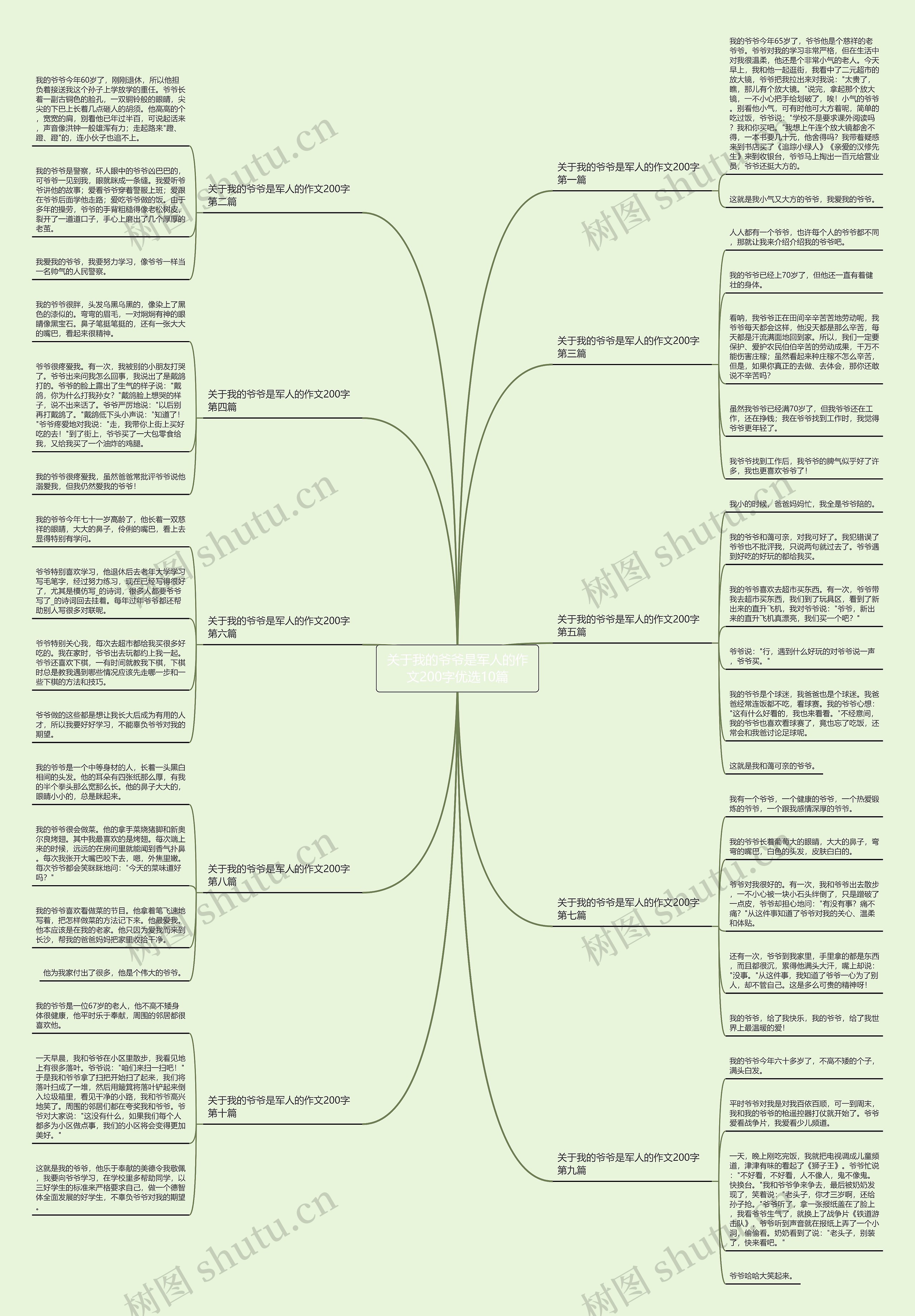 关于我的爷爷是军人的作文200字优选10篇思维导图