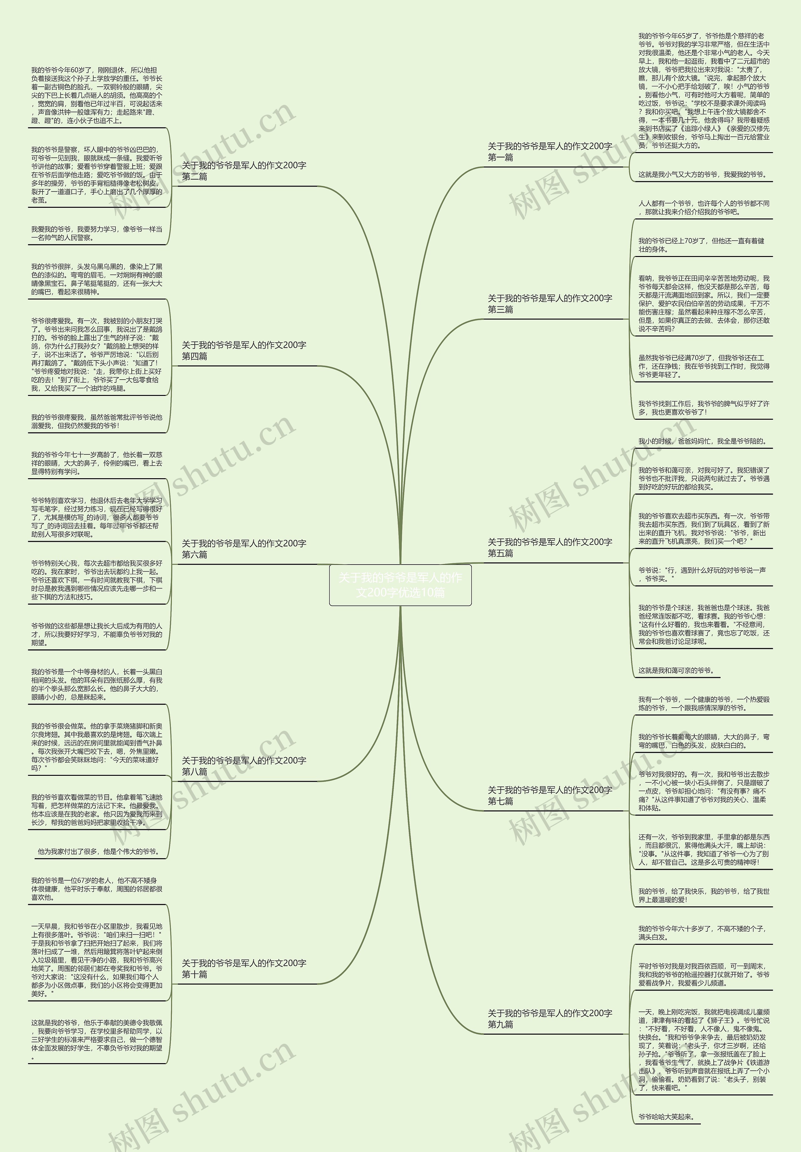 关于我的爷爷是军人的作文200字优选10篇 关于我的爷爷是军人的作文200字优选10篇