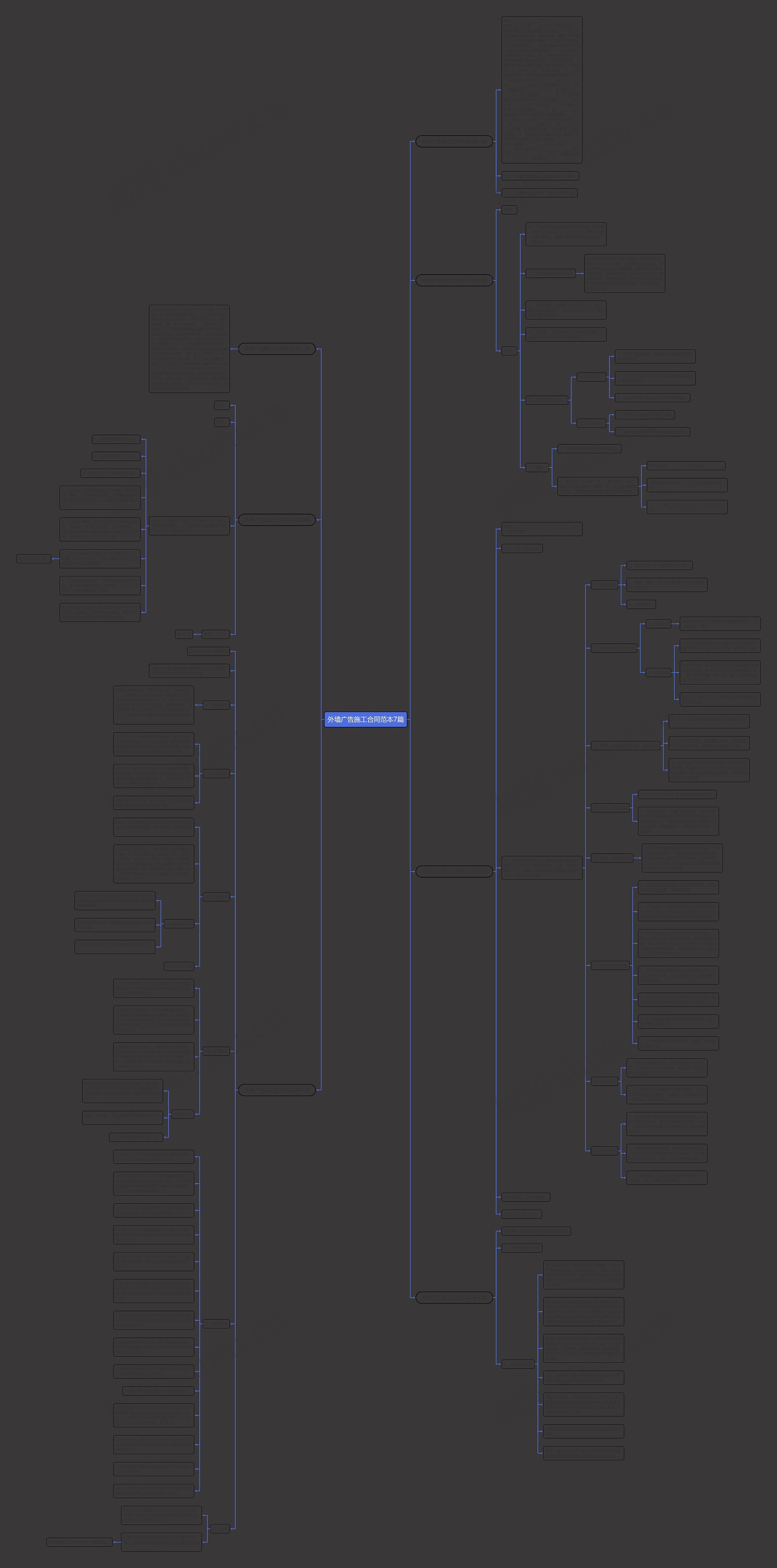 外墙广告施工合同范本7篇思维导图