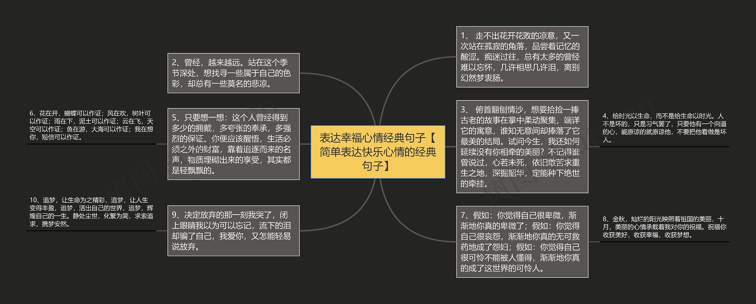 表达幸福心情经典句子【简单表达快乐心情的经典句子】