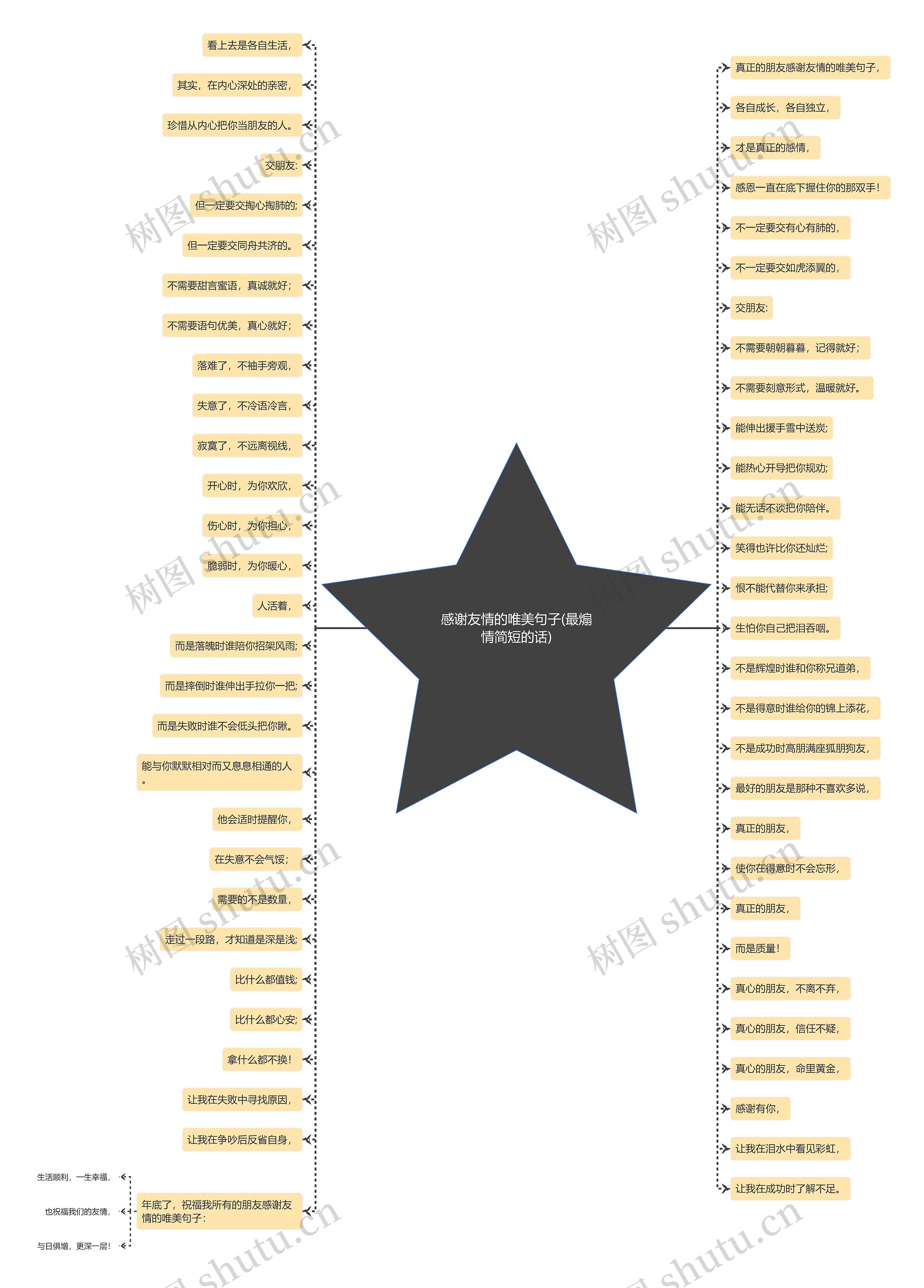 感谢友情的唯美句子(最煽情简短的话)思维导图