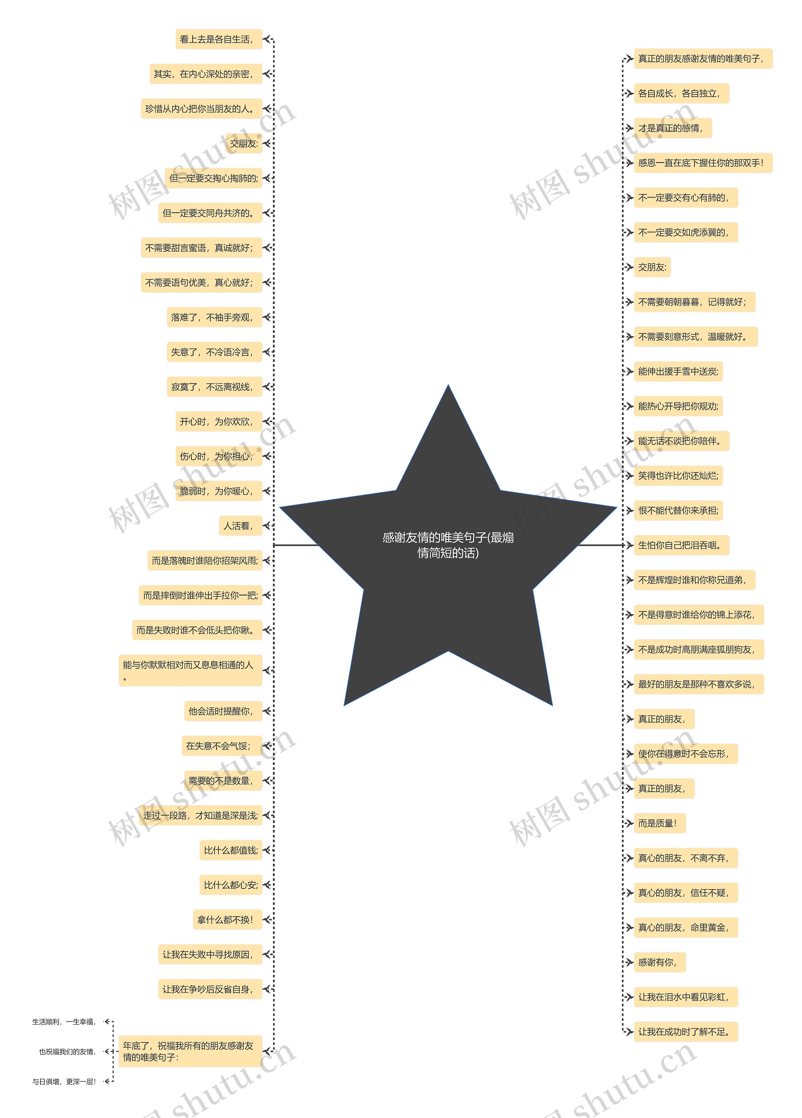 感谢友情的唯美句子(最煽情简短的话) 感谢友情的唯美句子(最煽情简短的话)