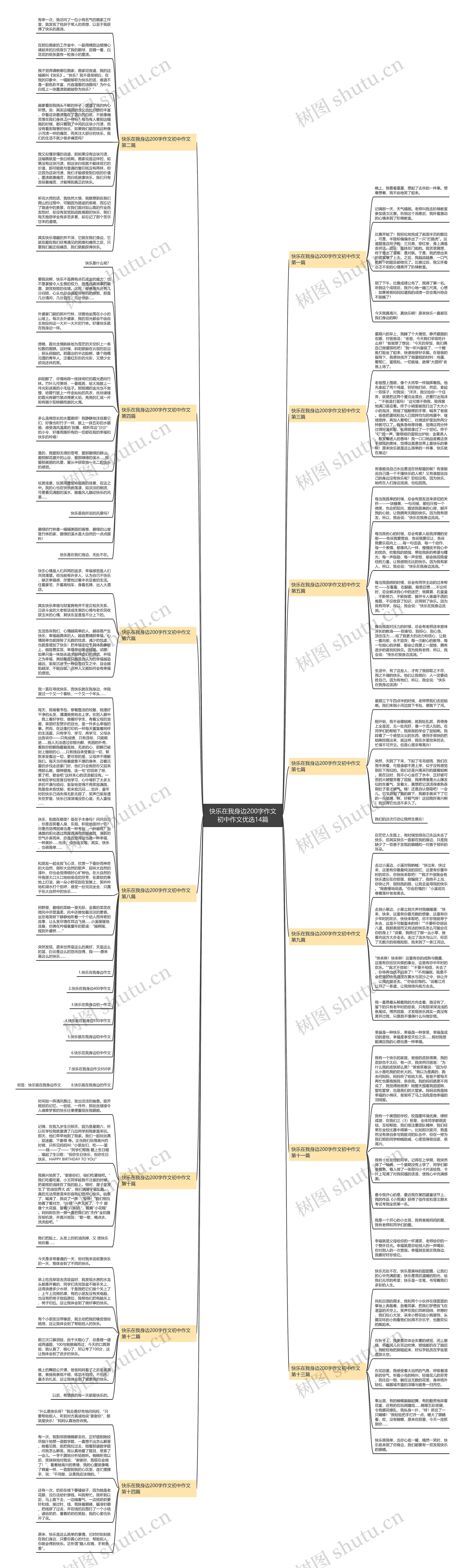 快乐在我身边200字作文初中作文优选14篇思维导图