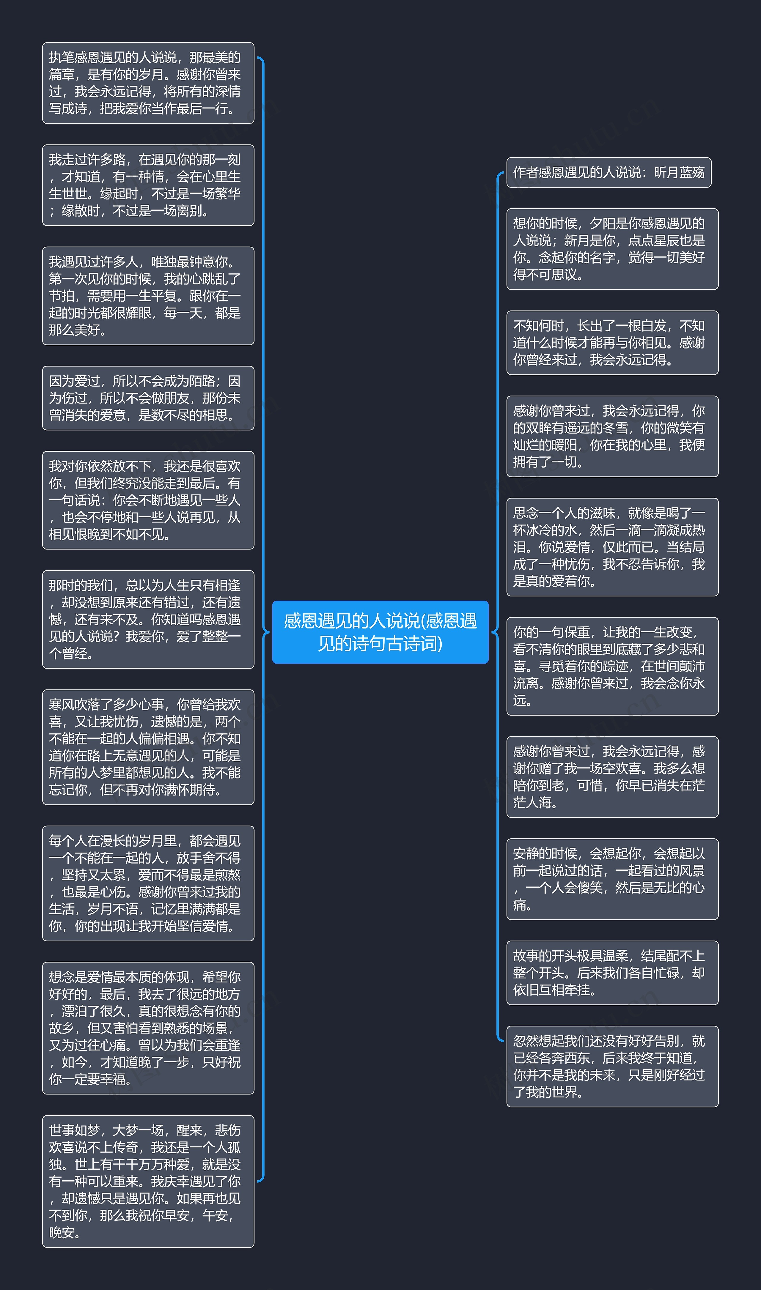 感恩遇见的人说说(感恩遇见的诗句古诗词)思维导图