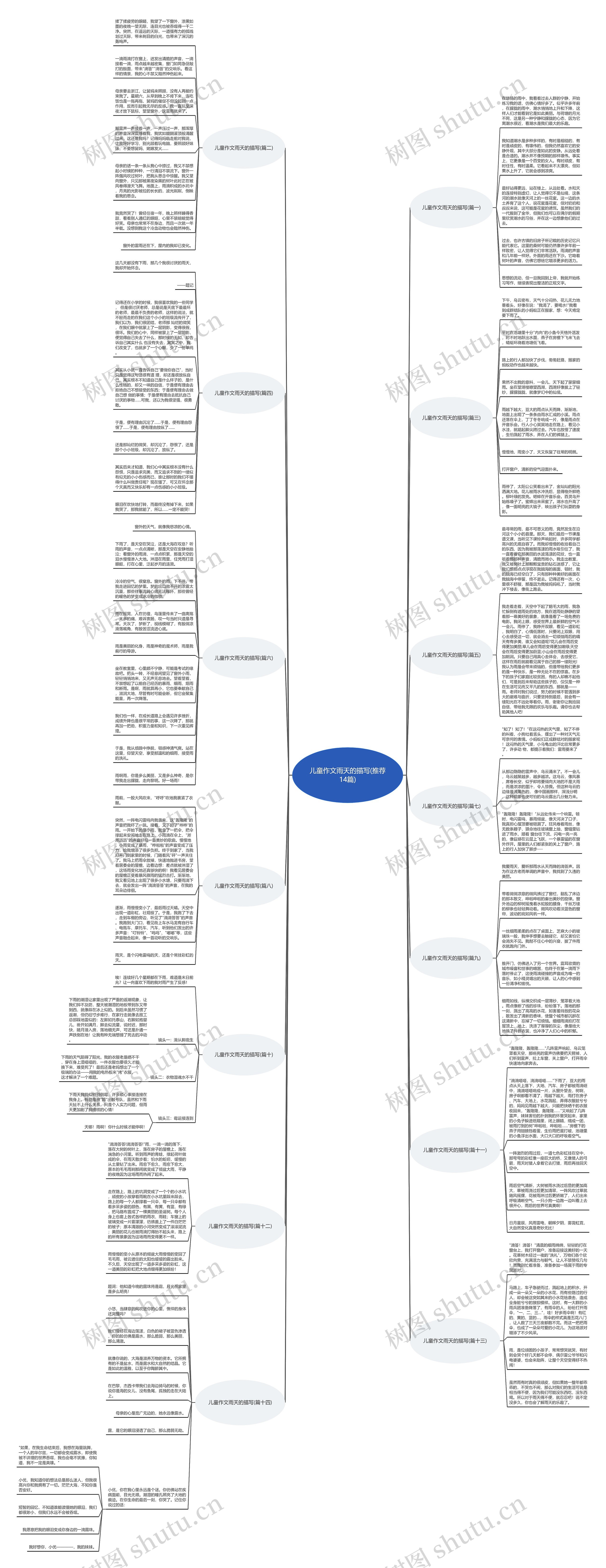 儿童作文雨天的描写(推荐14篇)思维导图