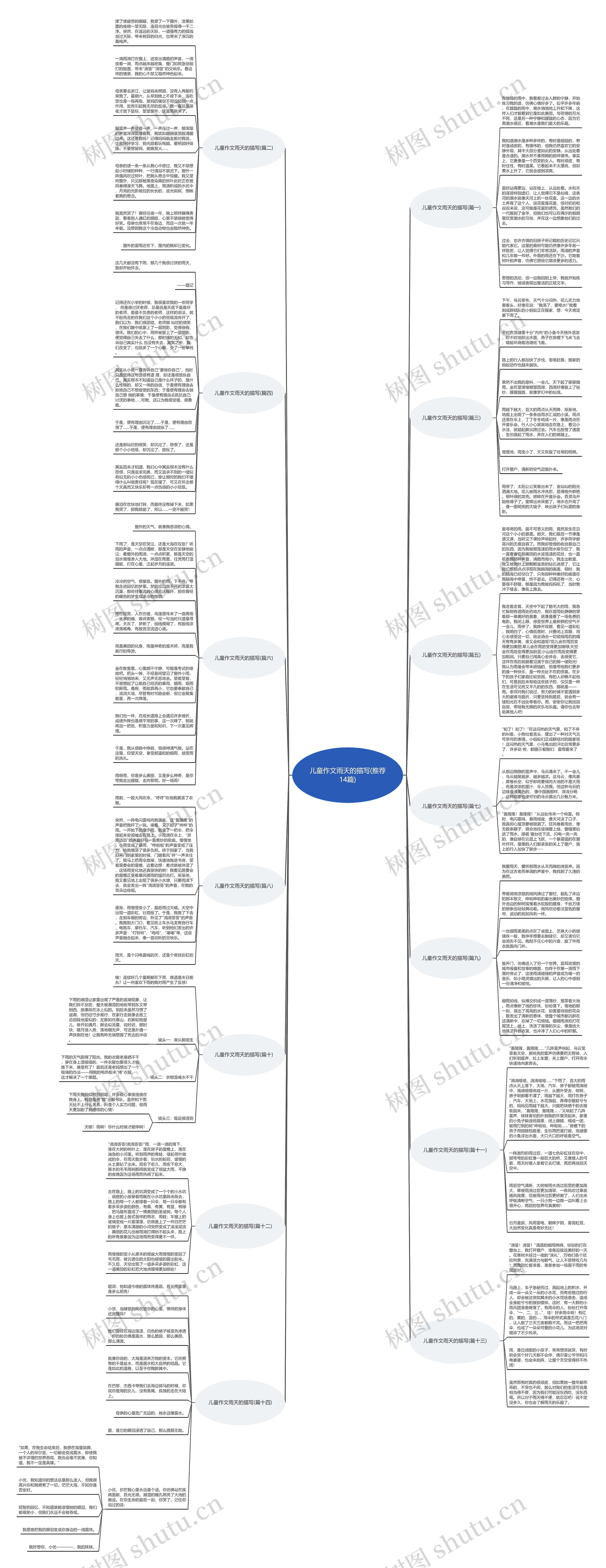 儿童作文雨天的描写(推荐14篇) 儿童作文雨天的描写(推荐14篇)