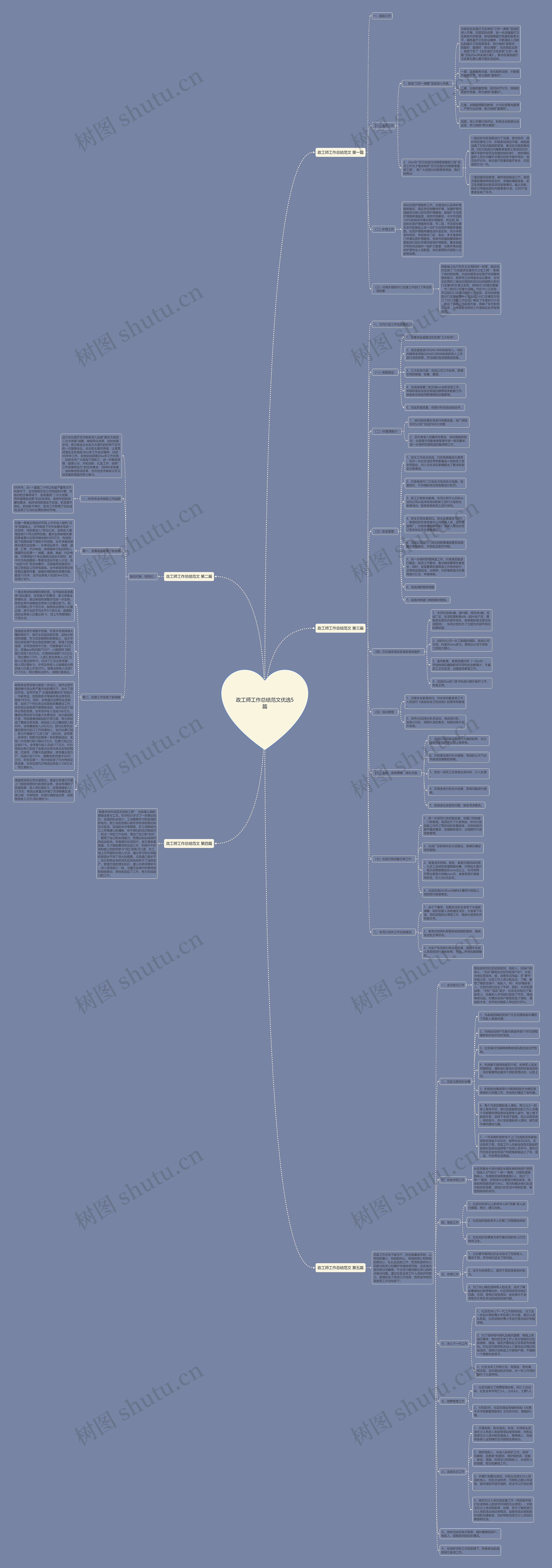 政工师工作总结范文优选5篇思维导图