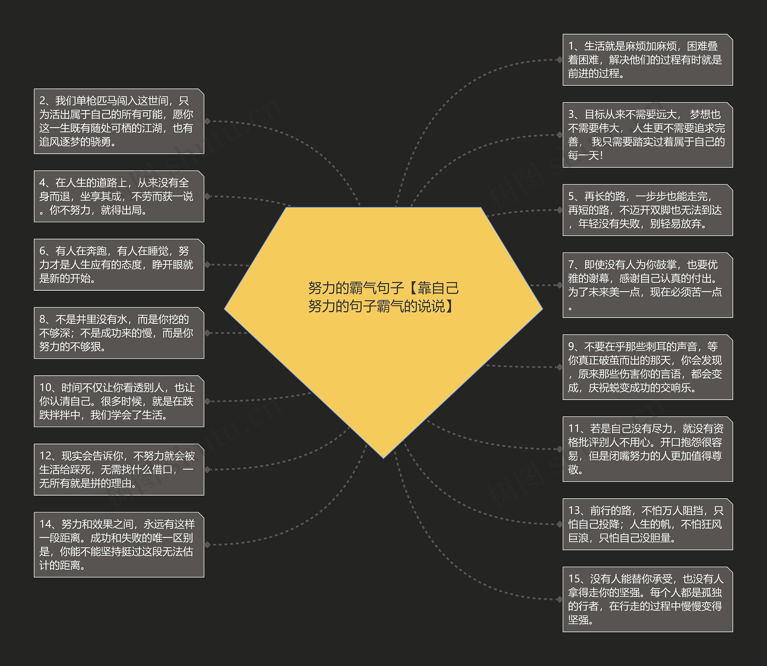 努力的霸气句子【靠自己努力的句子霸气的说说】思维导图