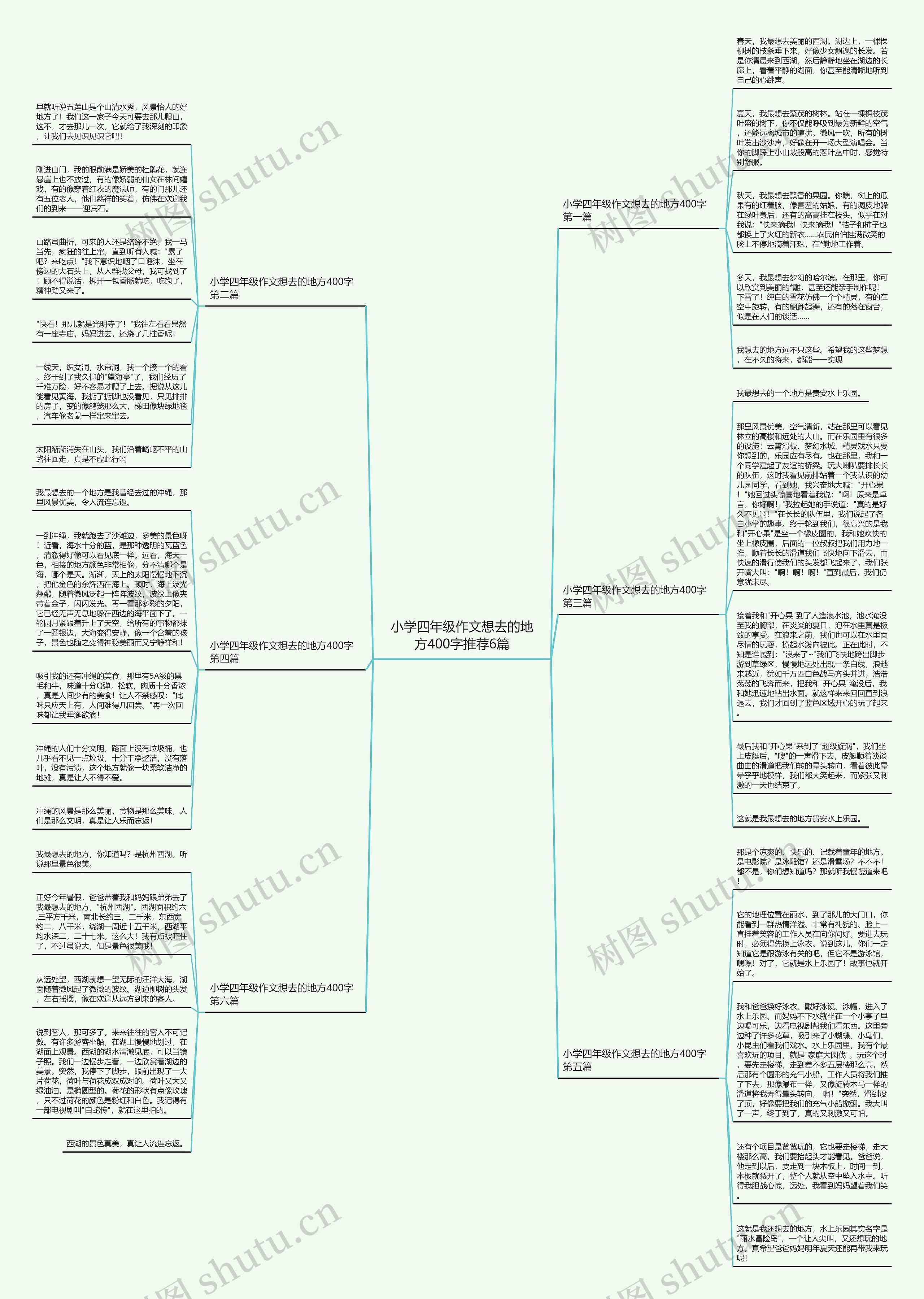 小学四年级作文想去的地方400字推荐6篇思维导图