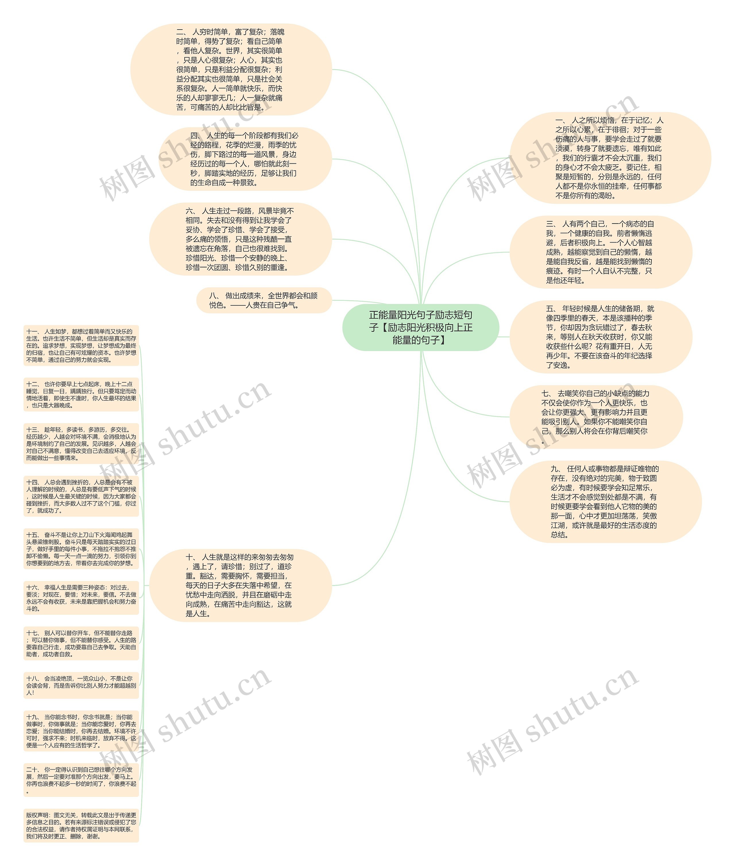 正能量阳光句子励志短句子【励志阳光积极向上正能量的句子】思维导图