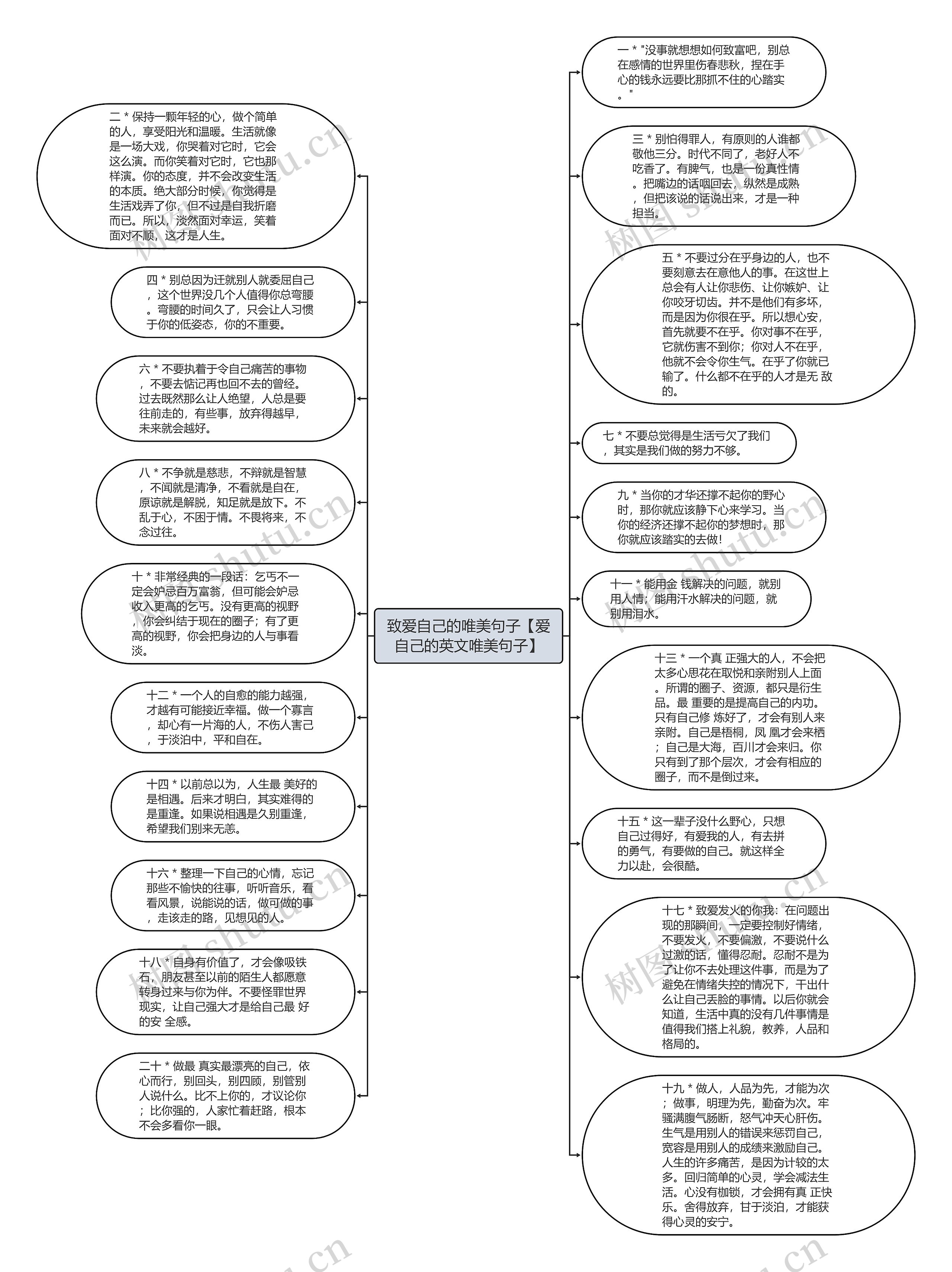 致爱自己的唯美句子【爱自己的英文唯美句子】思维导图