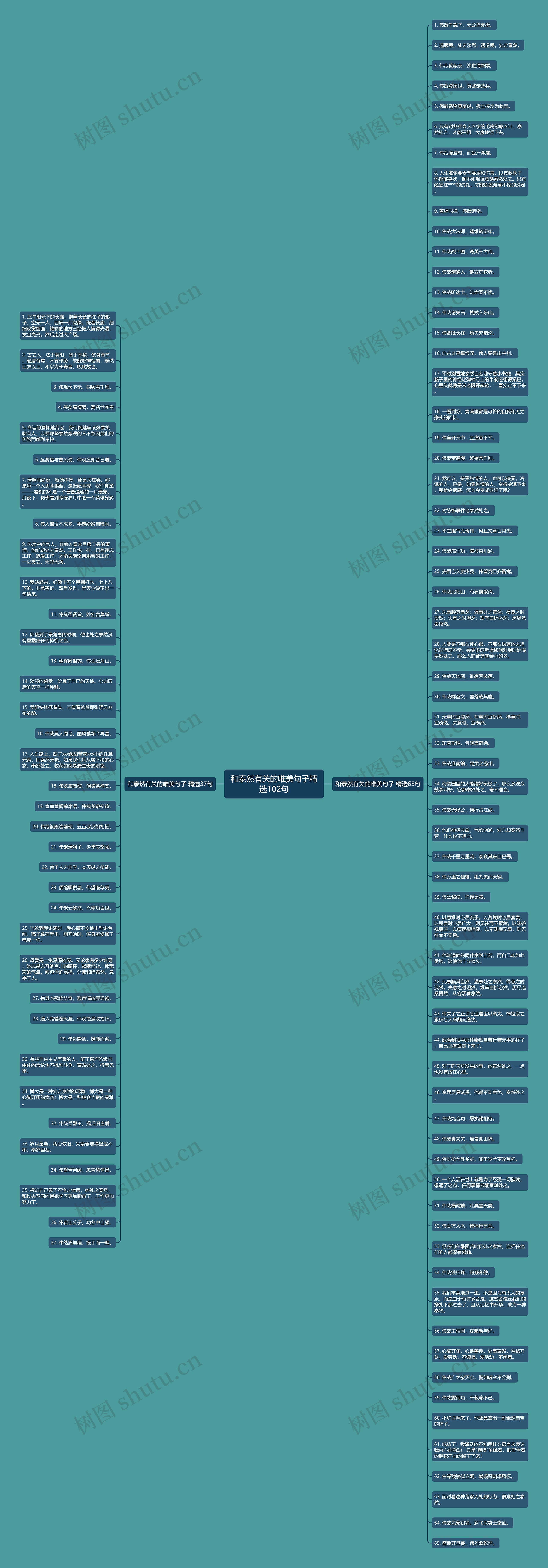 和泰然有关的唯美句子精选102句思维导图
