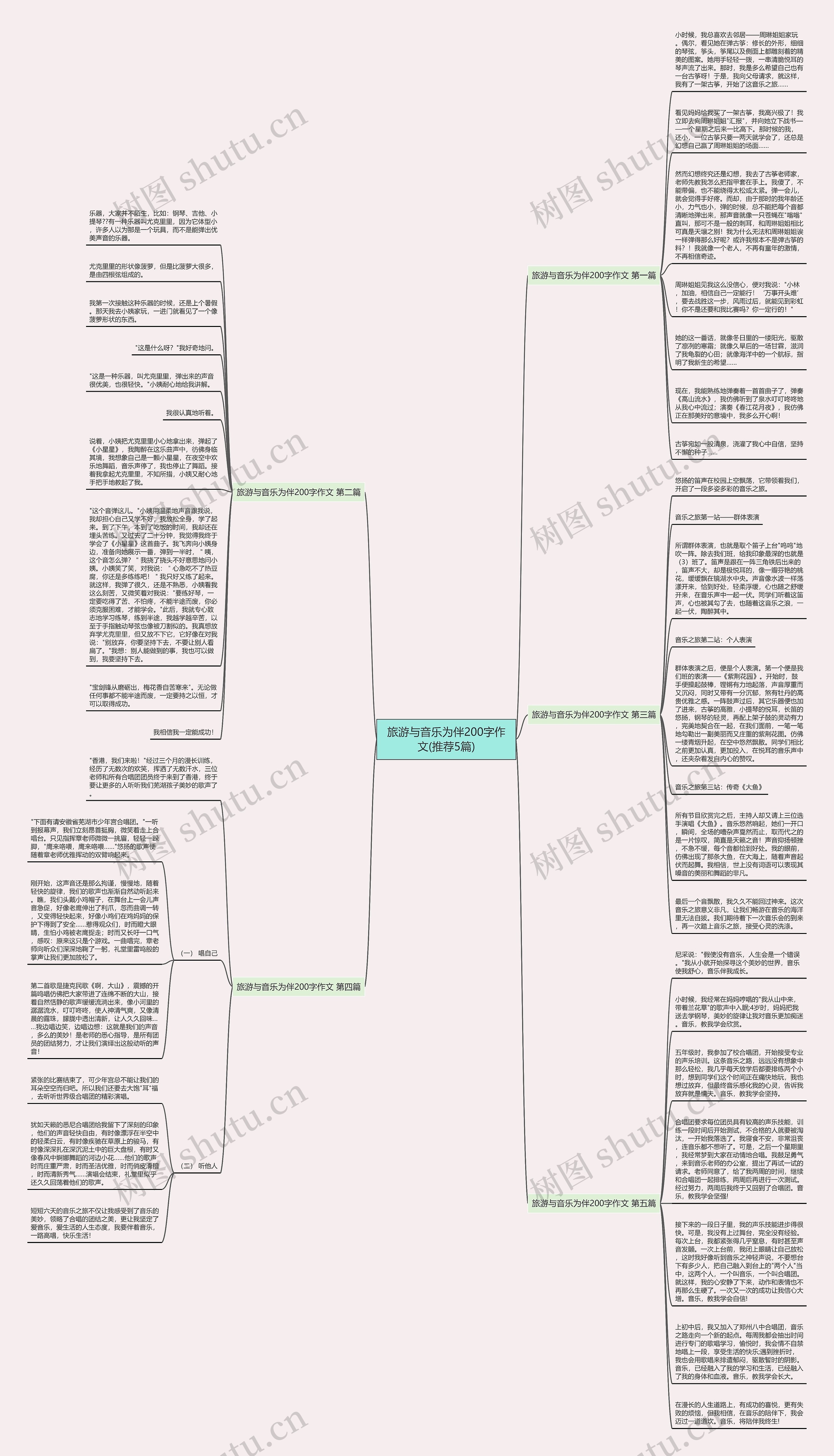 旅游与音乐为伴200字作文(推荐5篇)思维导图