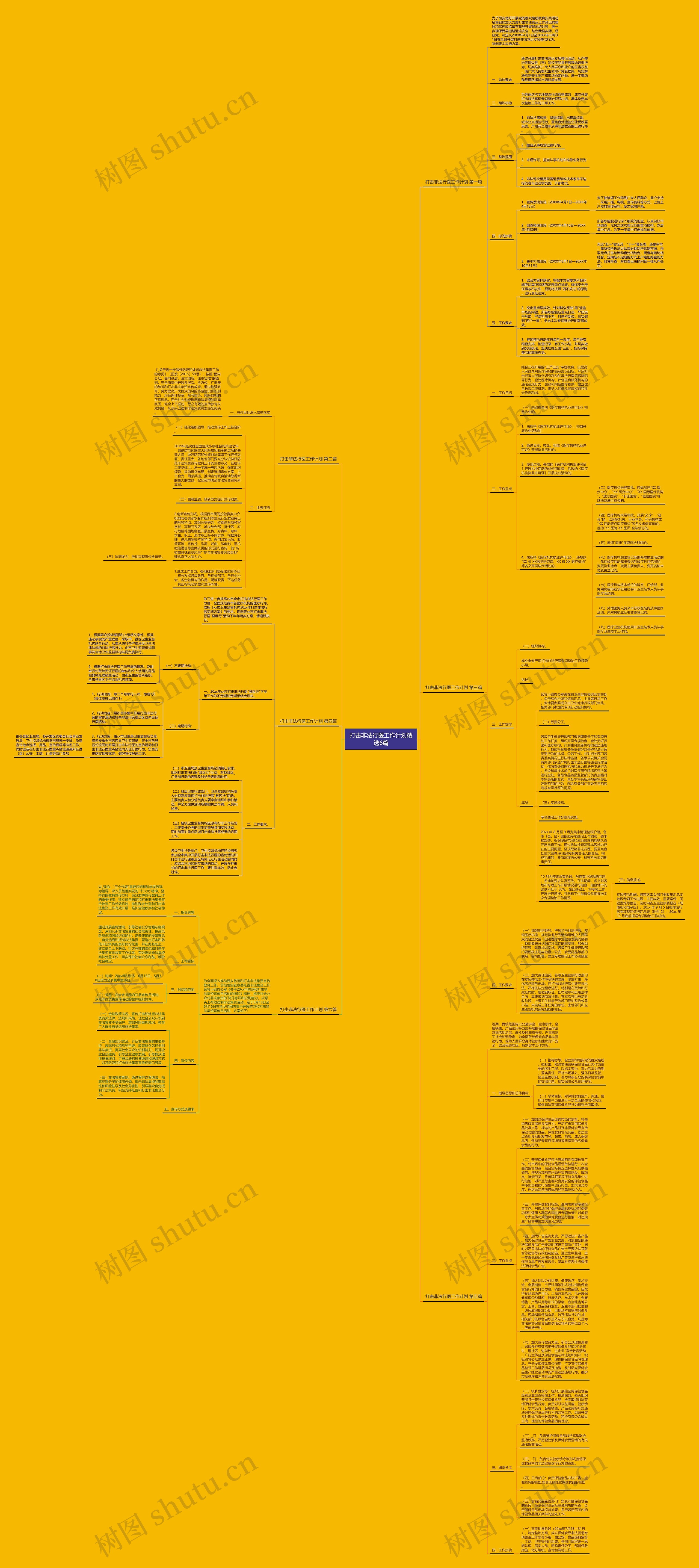打击非法行医工作计划精选6篇思维导图