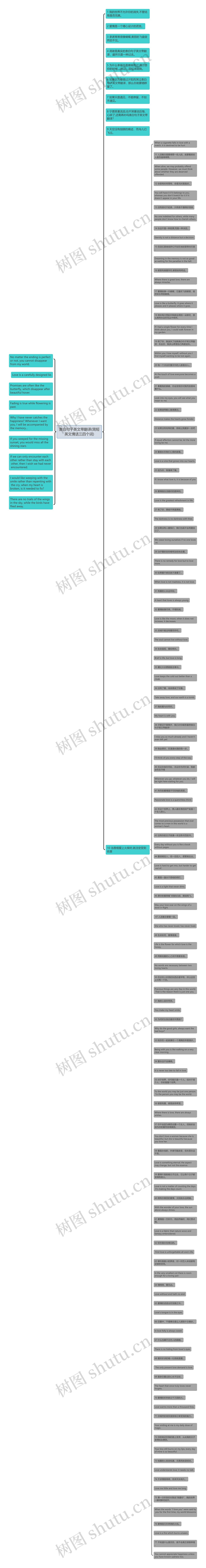 表白句子英文带翻译(简短英文情话三四个词)思维导图