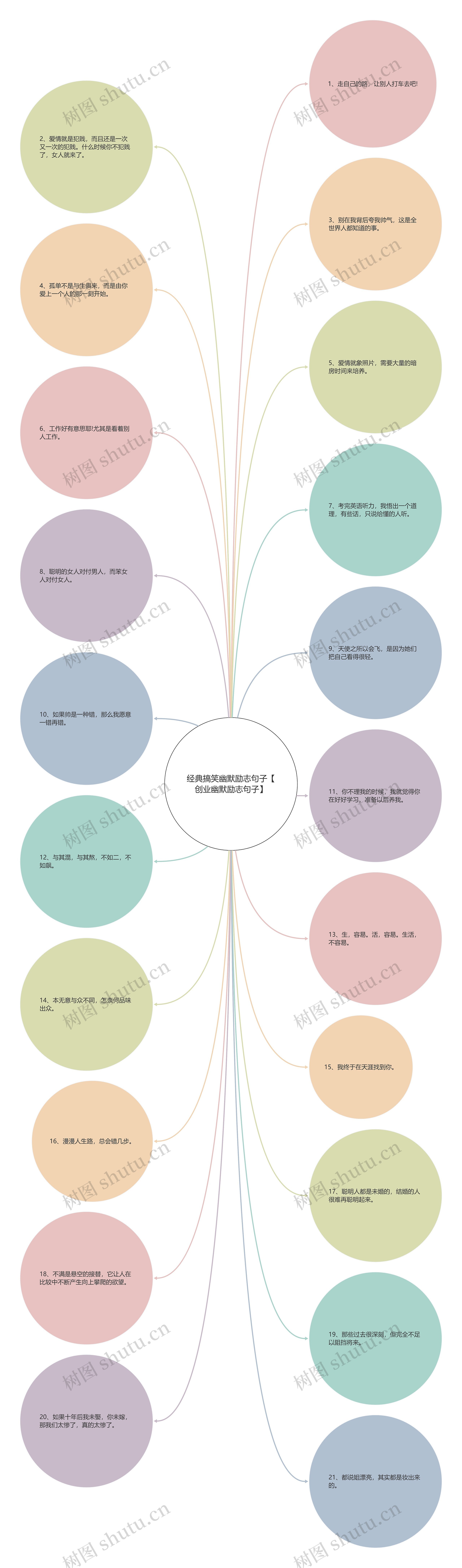 经典搞笑幽默励志句子【创业幽默励志句子】 经典搞笑幽默励志句子【创业幽默励志句子】