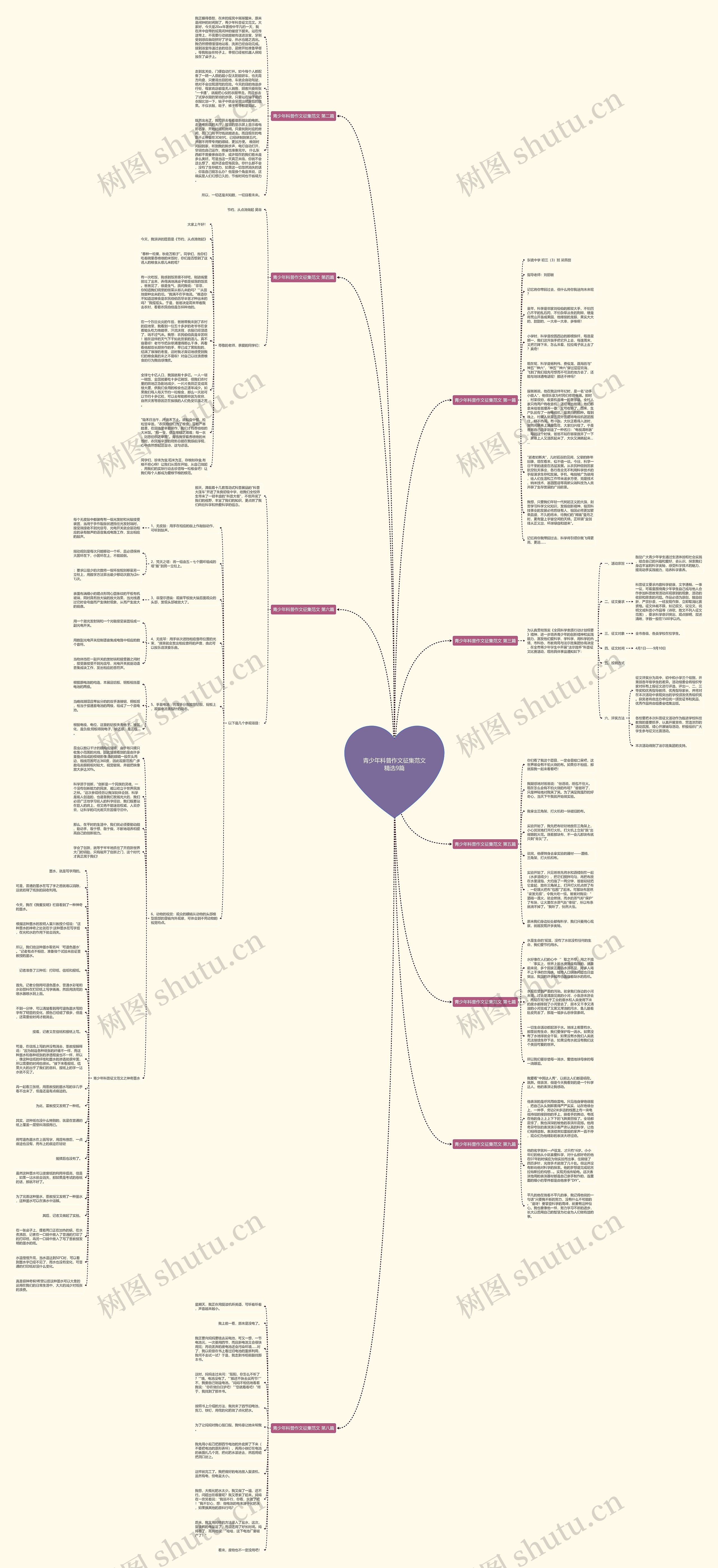 青少年科普作文征集范文精选9篇思维导图