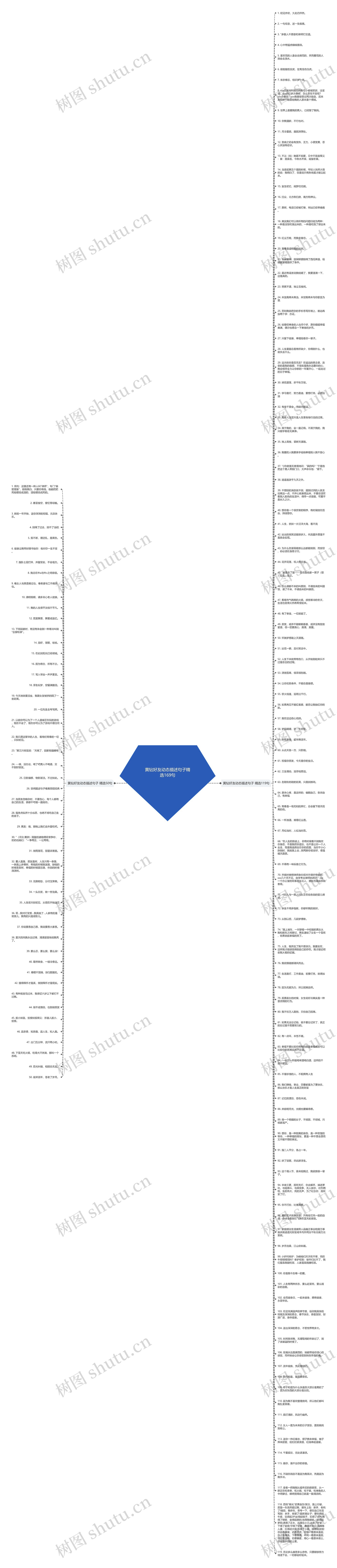 黄钻好友动态描述句子精选169句思维导图