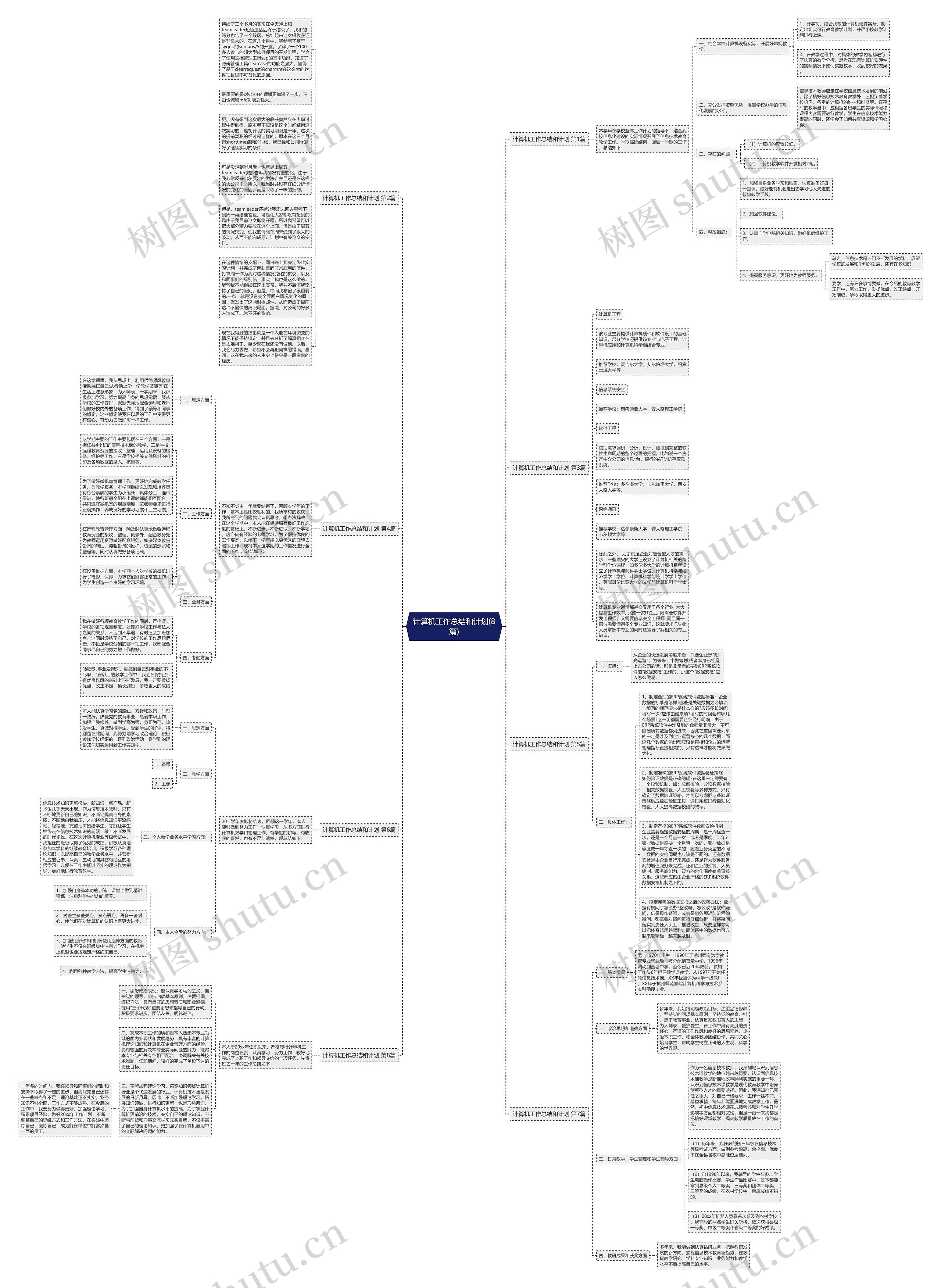 计算机工作总结和计划(8篇)思维导图