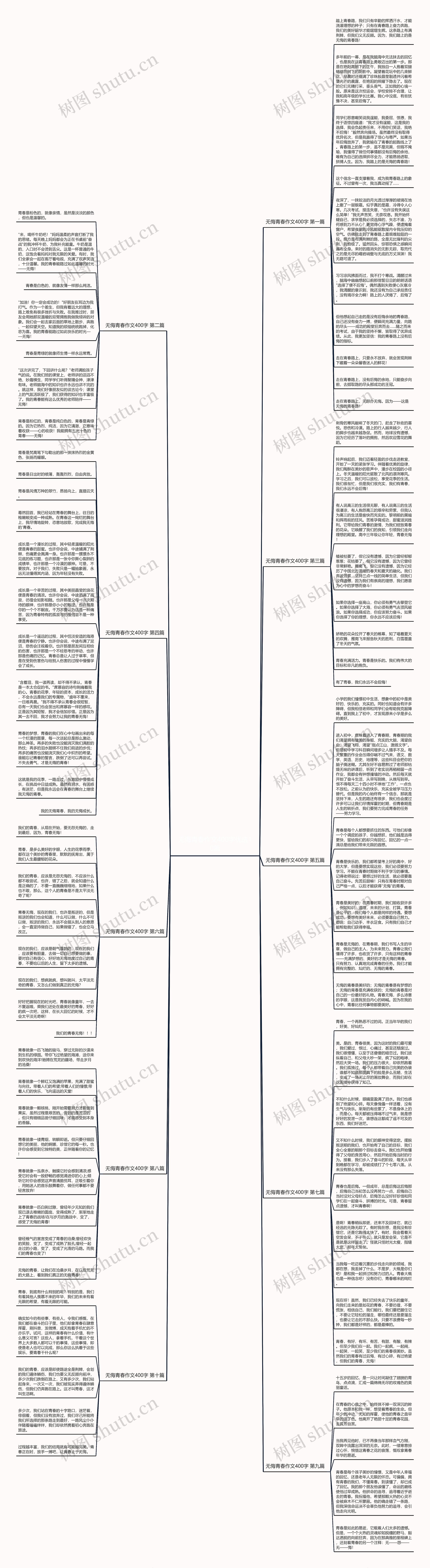 无悔青春作文400字优选10篇思维导图
