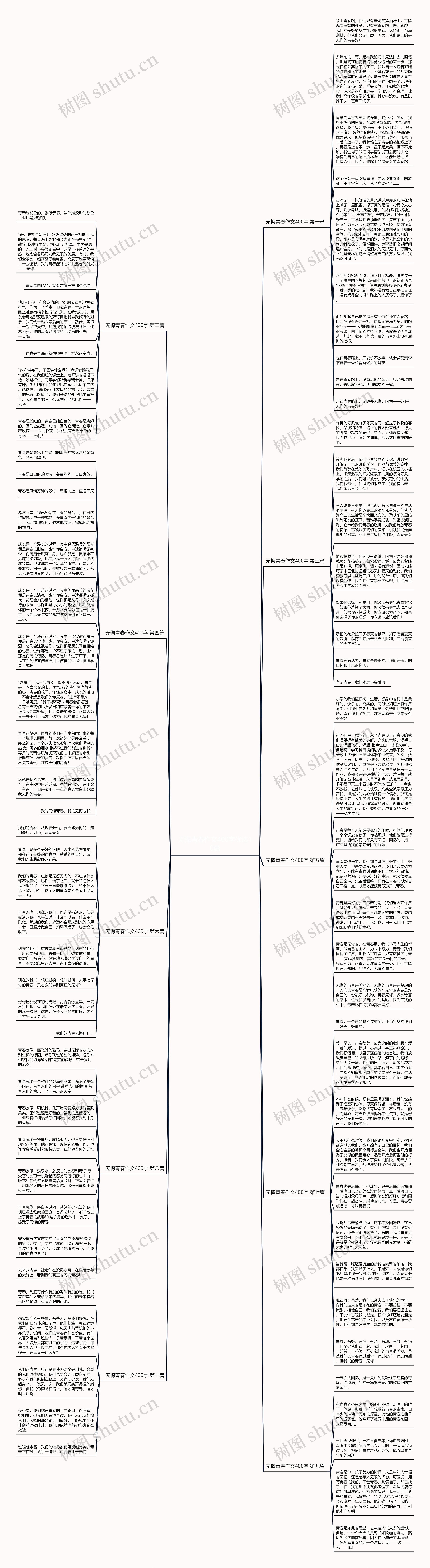 无悔青春作文400字优选10篇思维导图高清图 无悔青春作文400字优选10篇思维导图