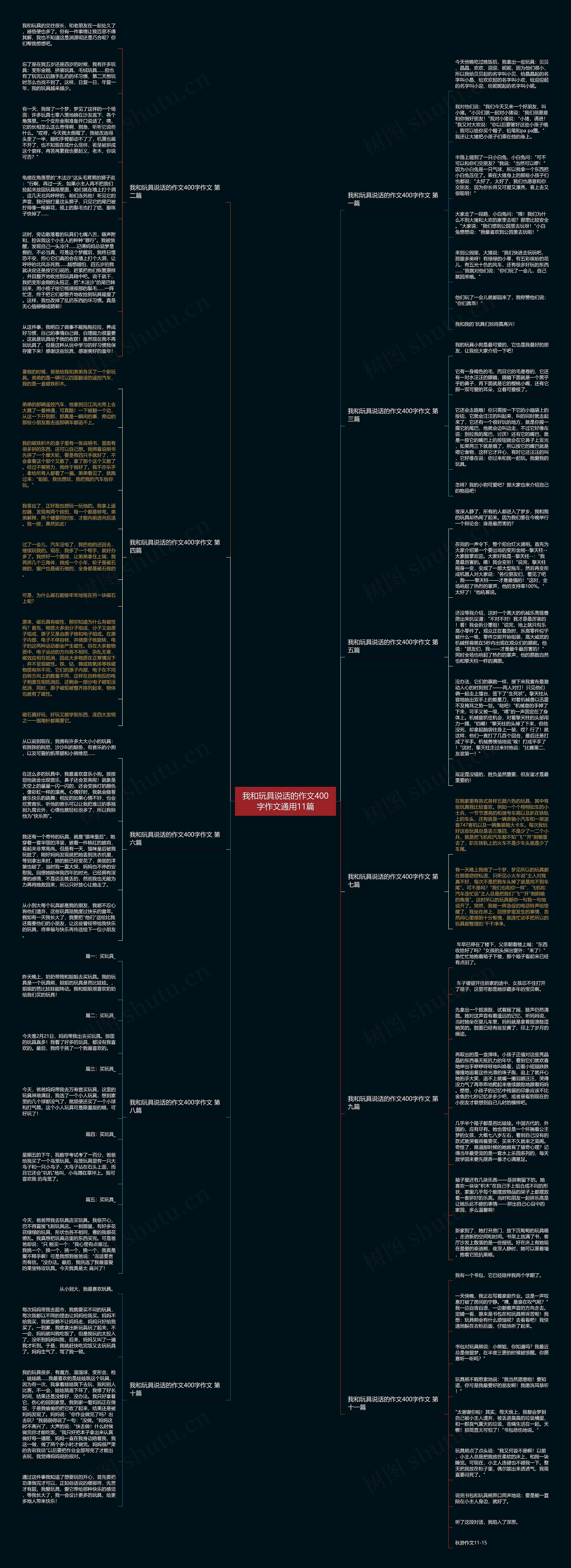 我和玩具说话的作文400字作文通用11篇思维导图