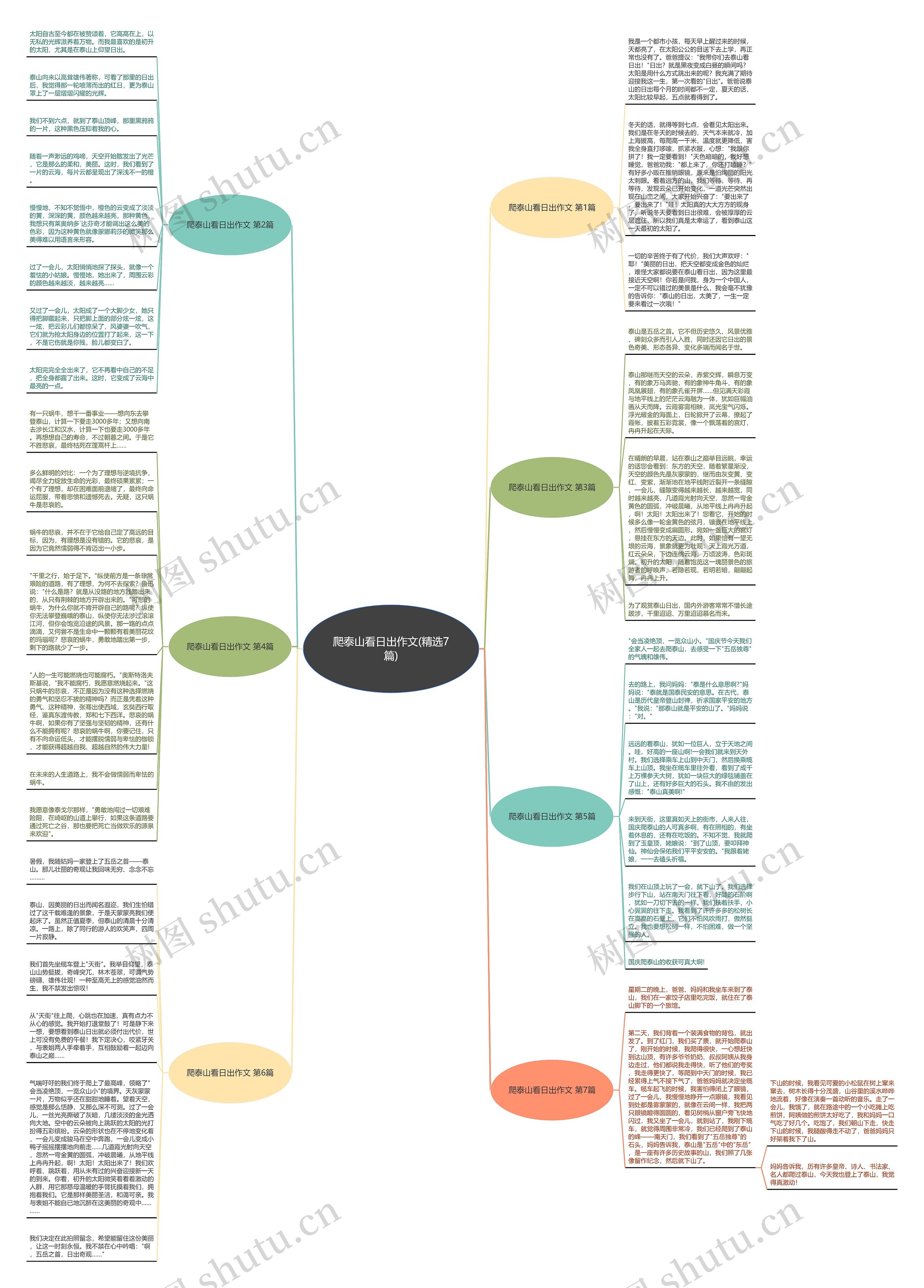 爬泰山看日出作文(精选7篇) 爬泰山看日出作文(精选7篇)