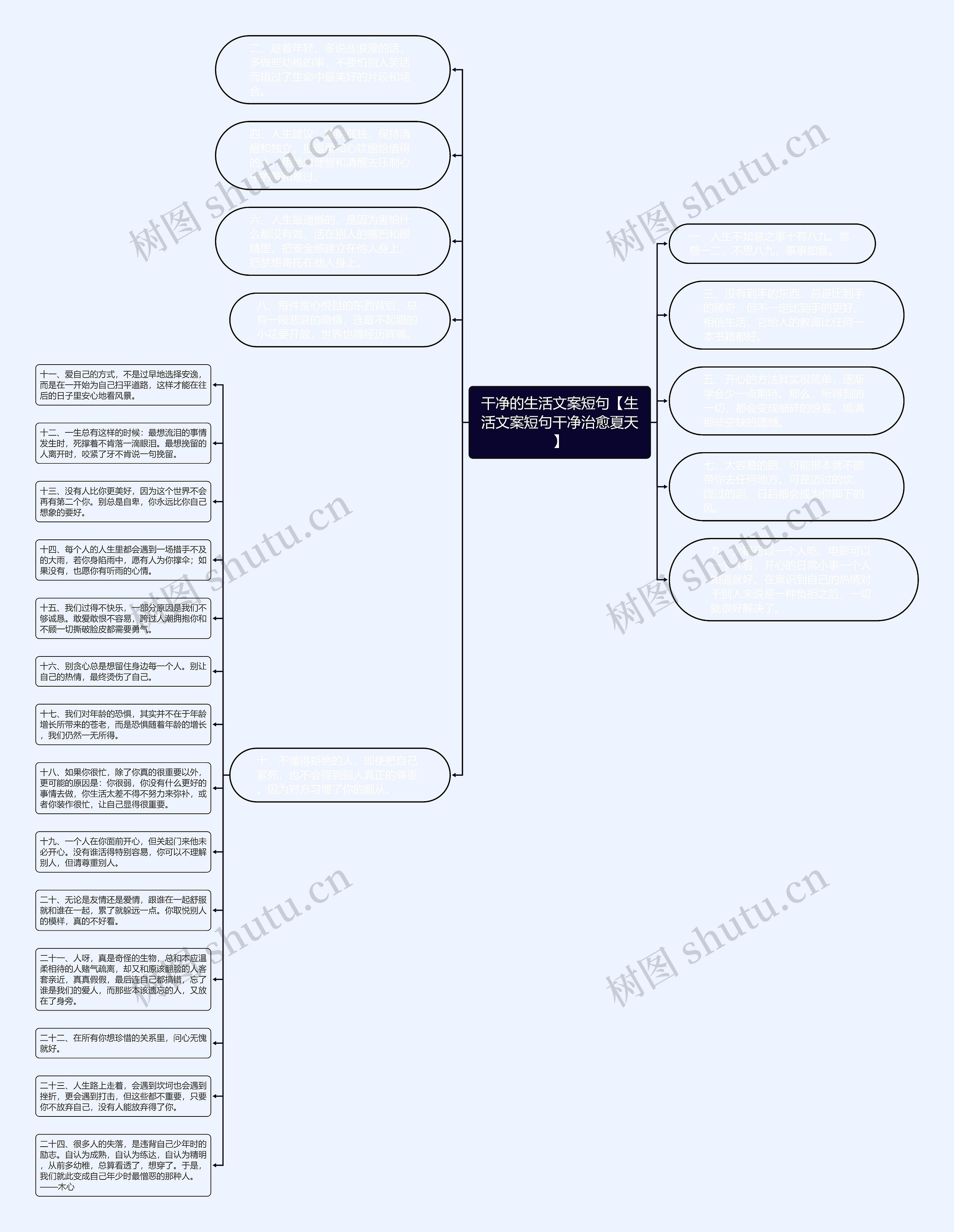 干净的生活文案短句【生活文案短句干净治愈夏天】思维导图