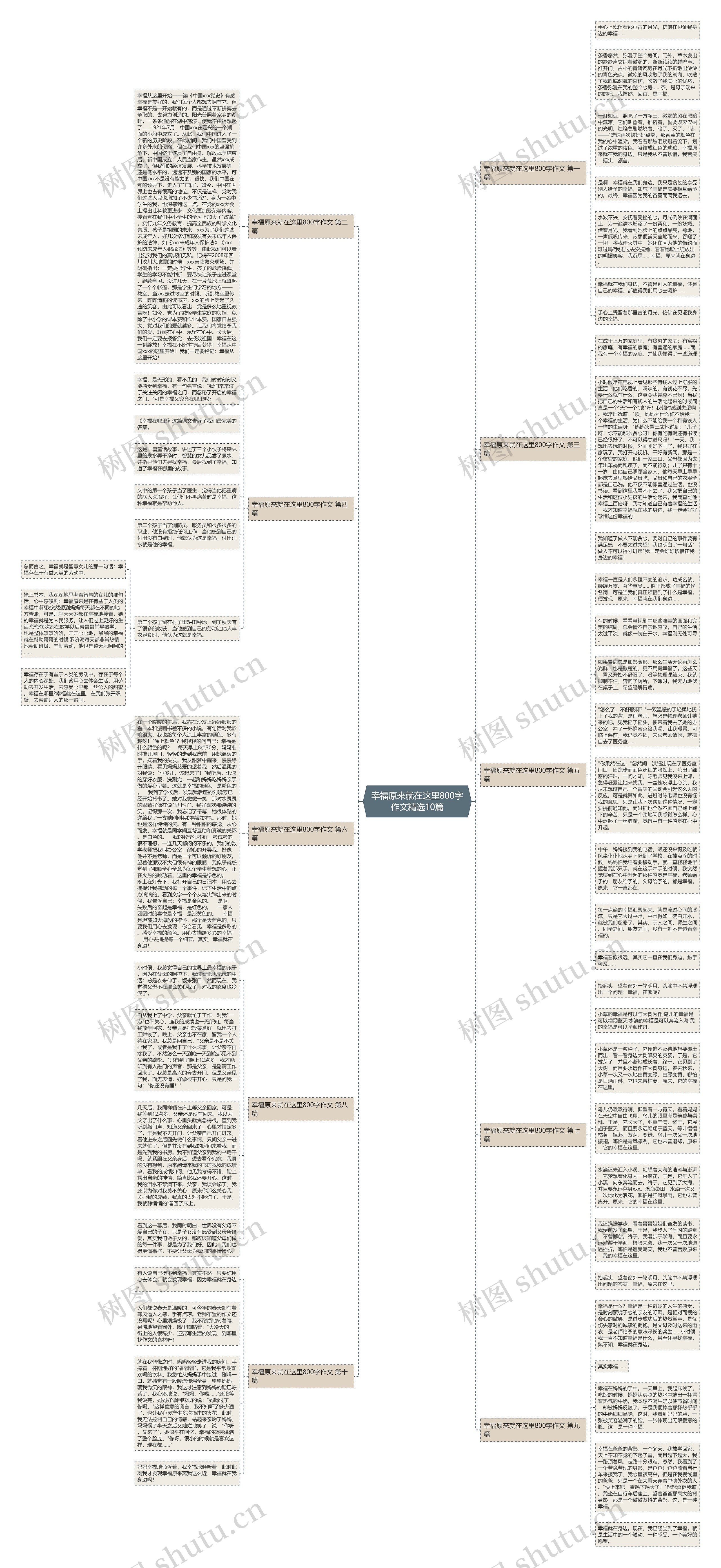 幸福原来就在这里800字作文精选10篇思维导图