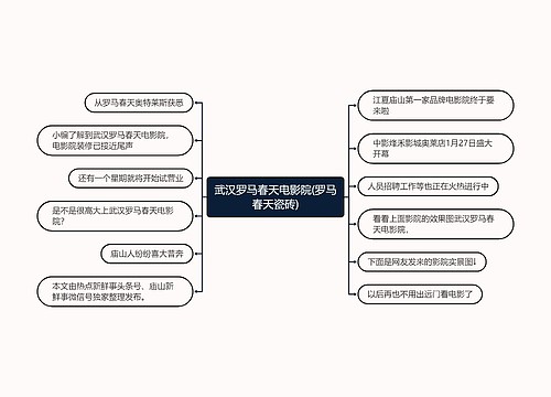 武汉罗马春天电影院(罗马春天瓷砖)