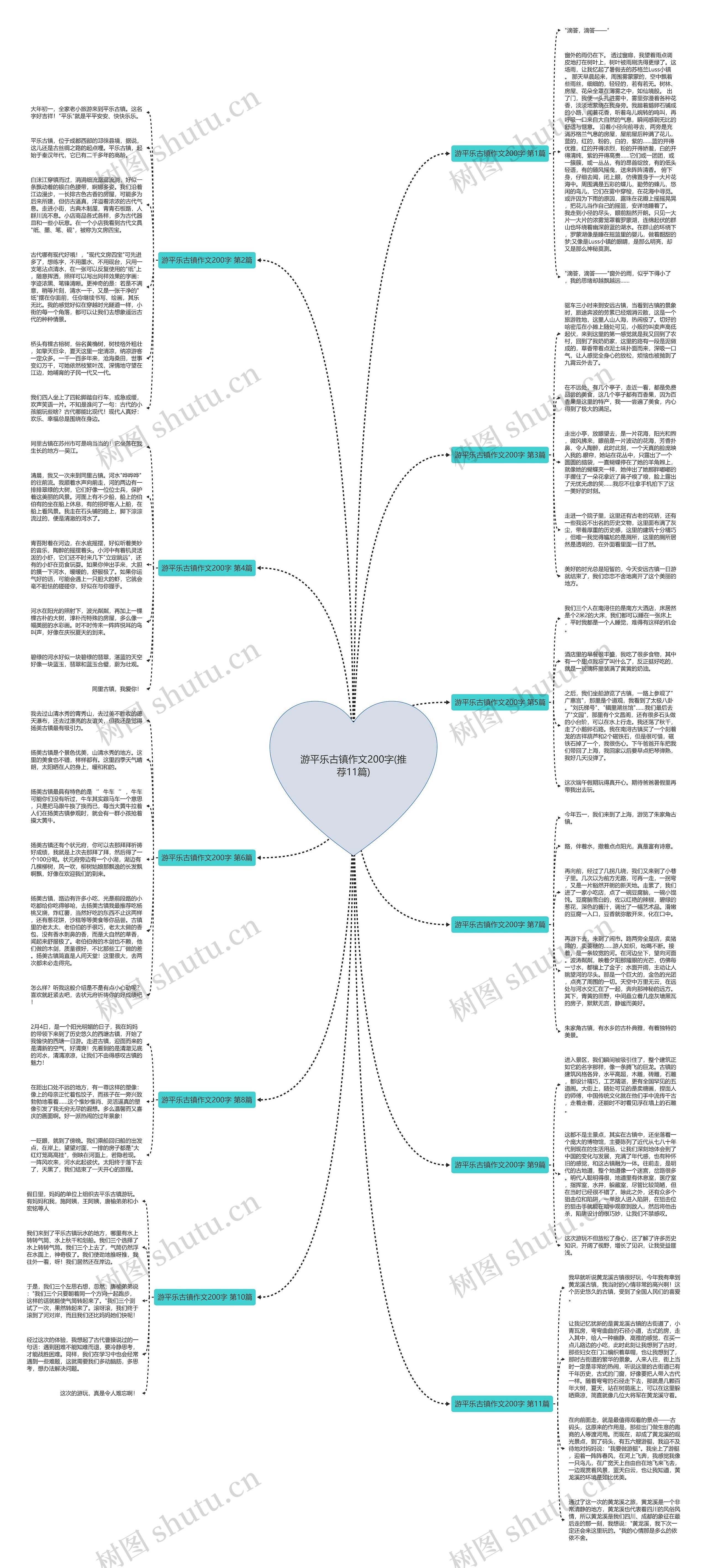 游平乐古镇作文200字(推荐11篇)思维导图