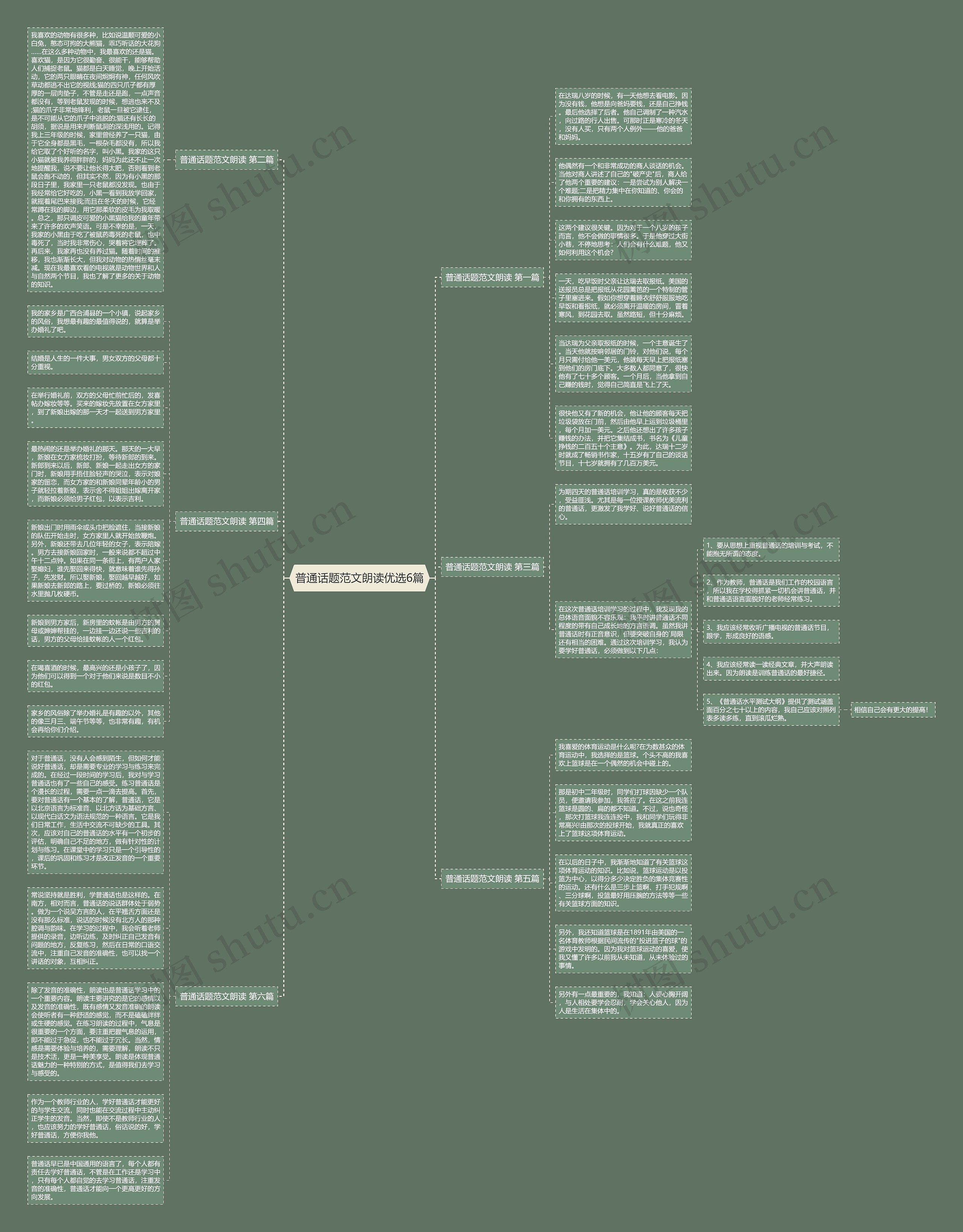普通话题范文朗读优选6篇思维导图