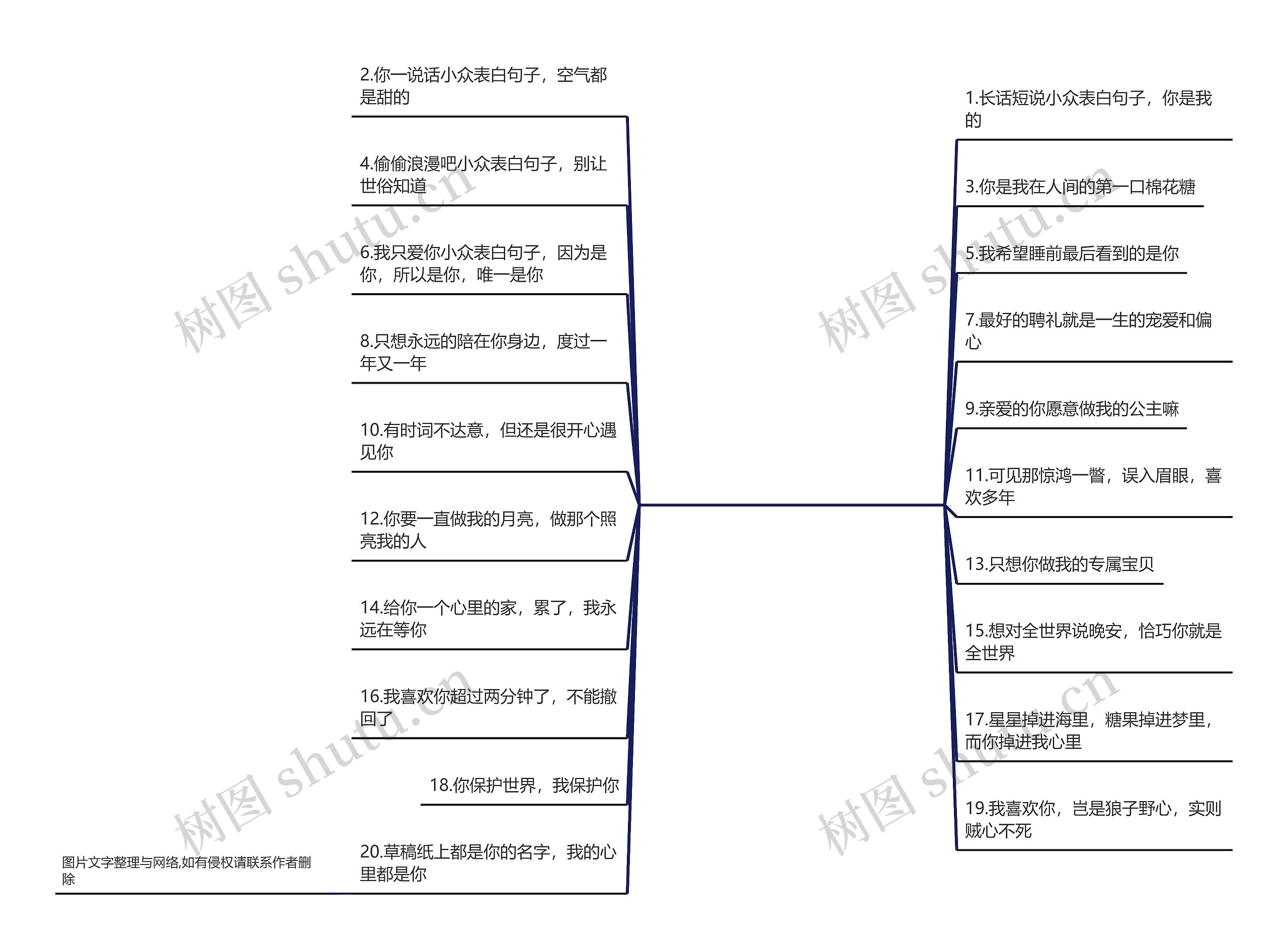 小众表白句子(表白赵露思的句子)思维导图