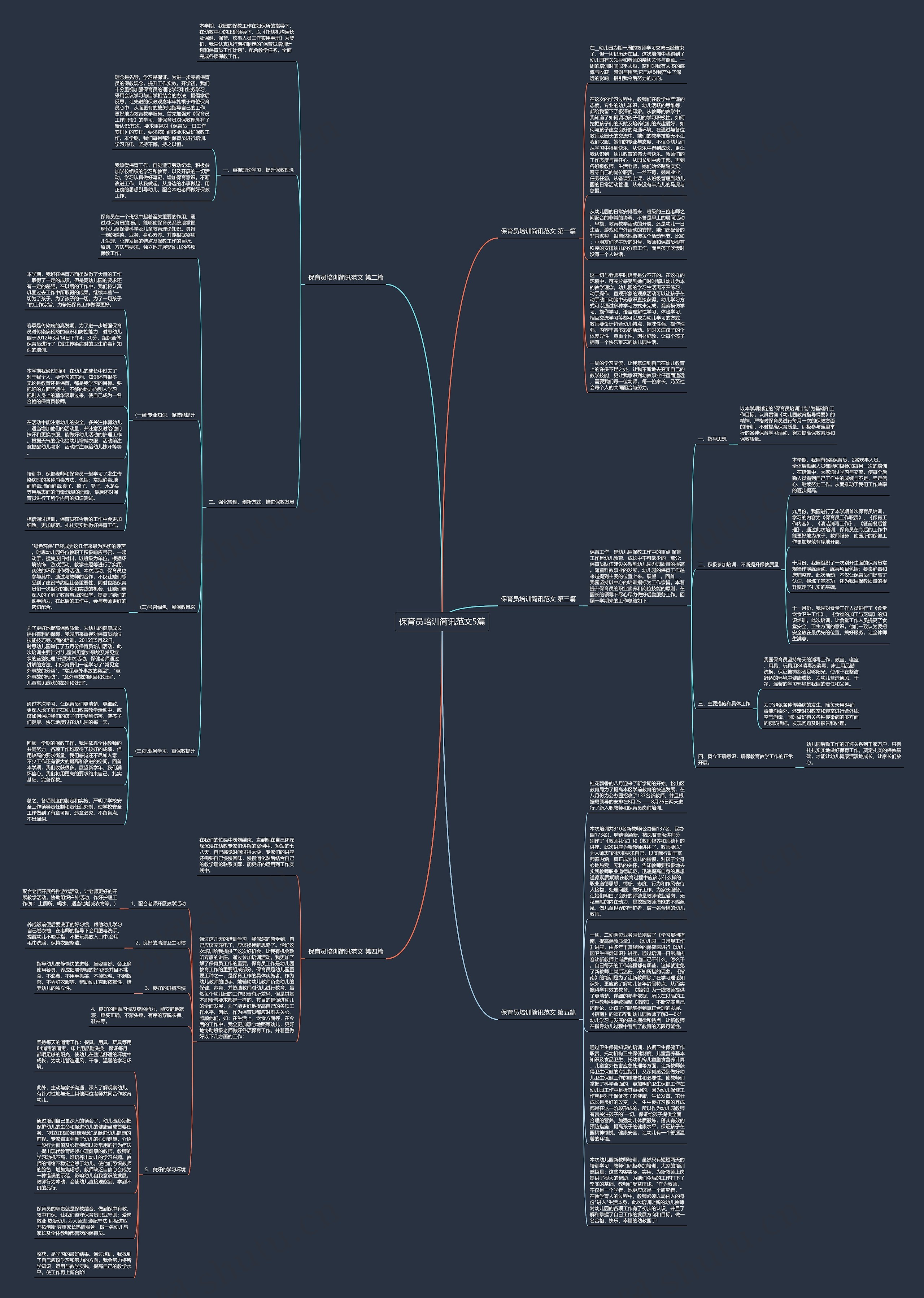 保育员培训简讯范文5篇思维导图