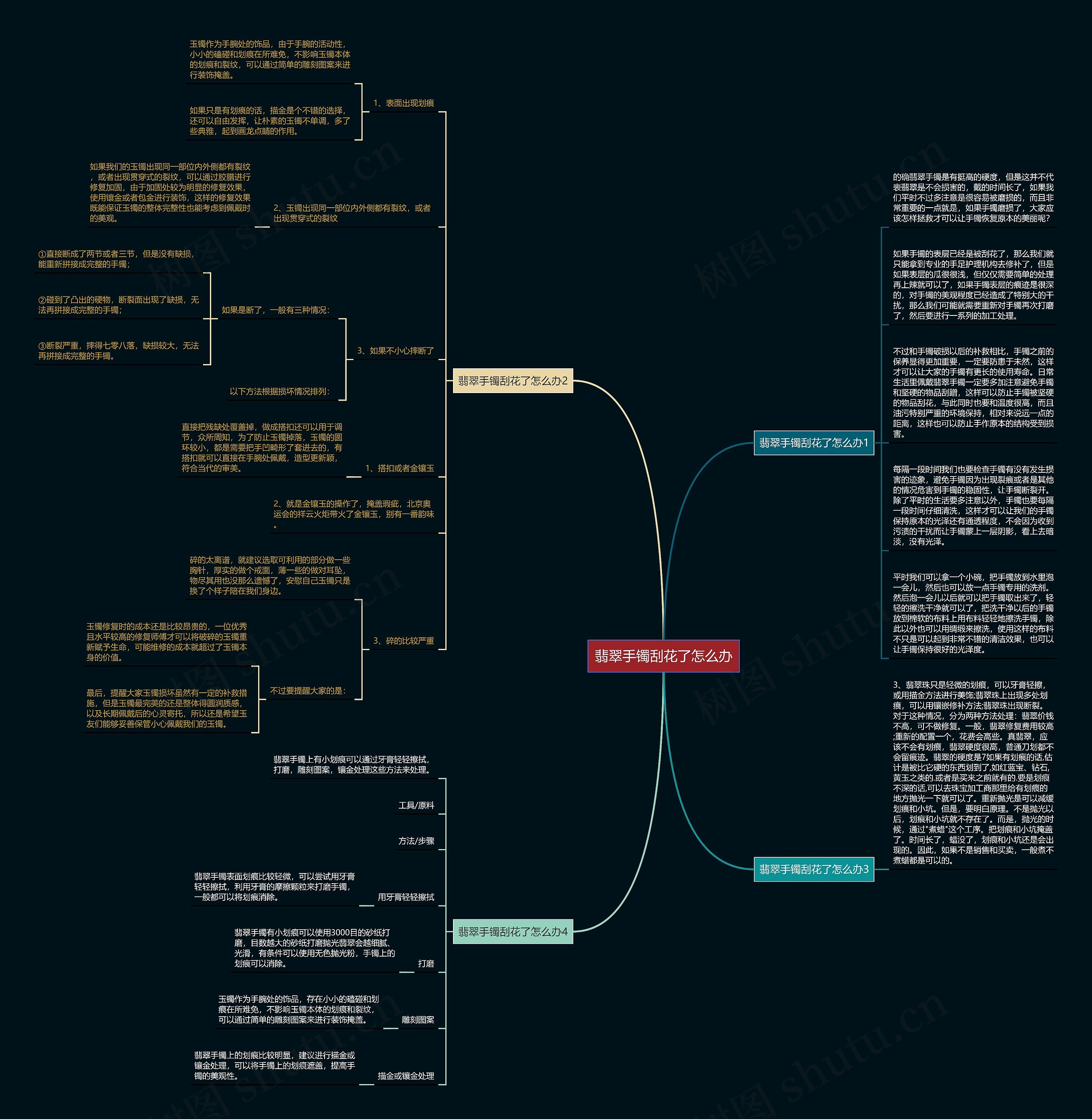 翡翠手镯刮花了怎么办思维导图