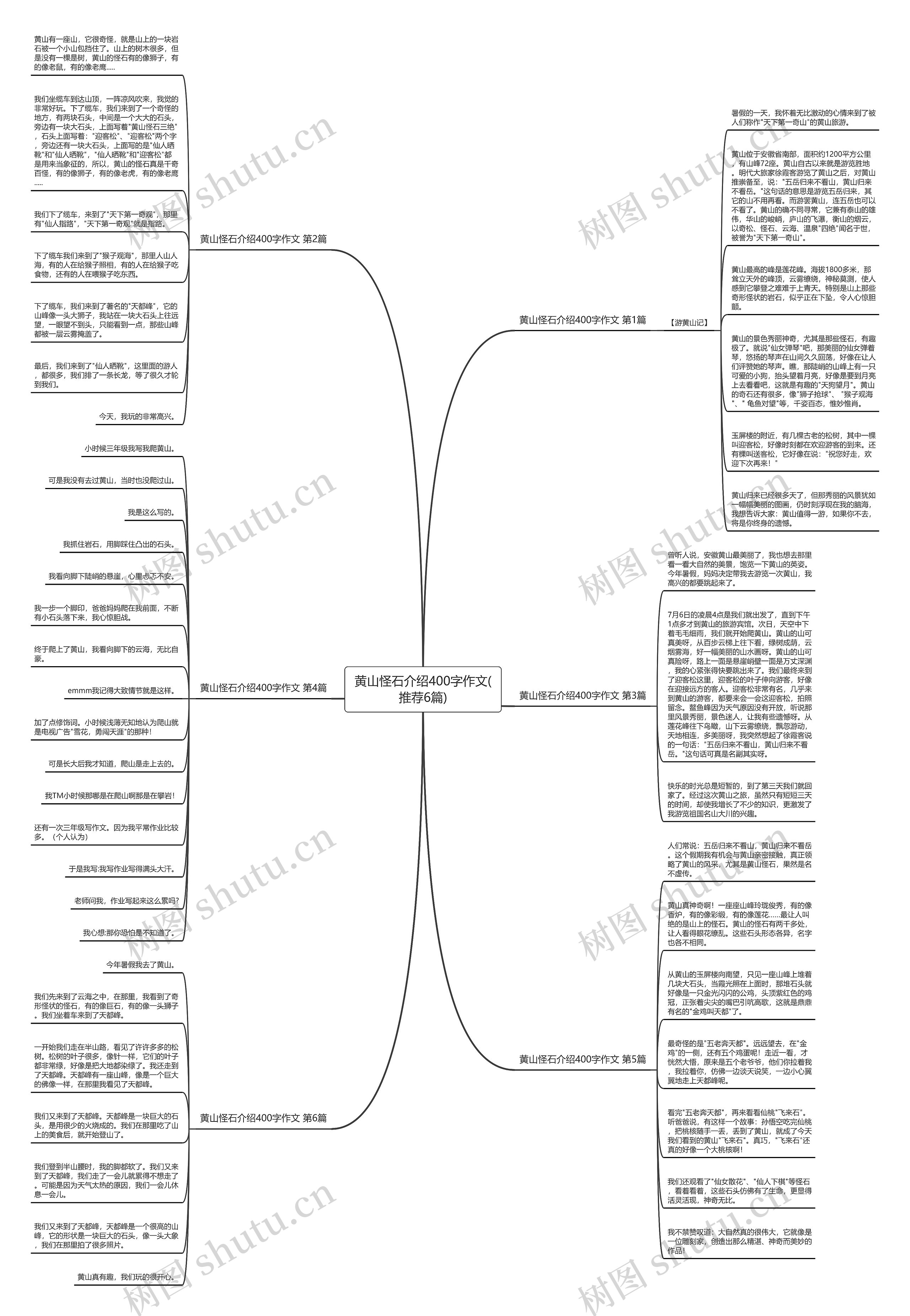 黄山怪石介绍400字作文(推荐6篇)思维导图