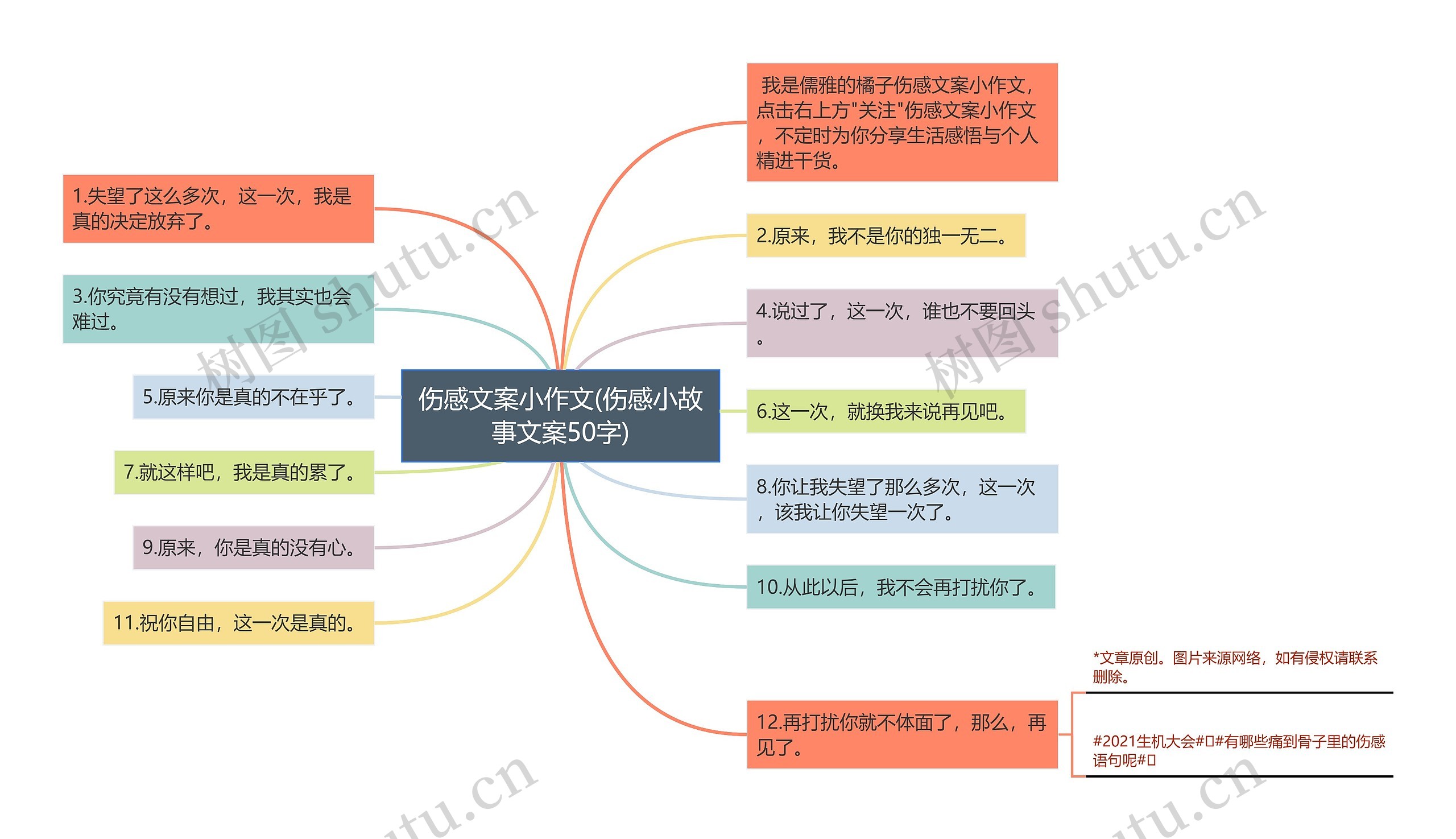 伤感文案小作文(伤感小故事文案50字)思维导图