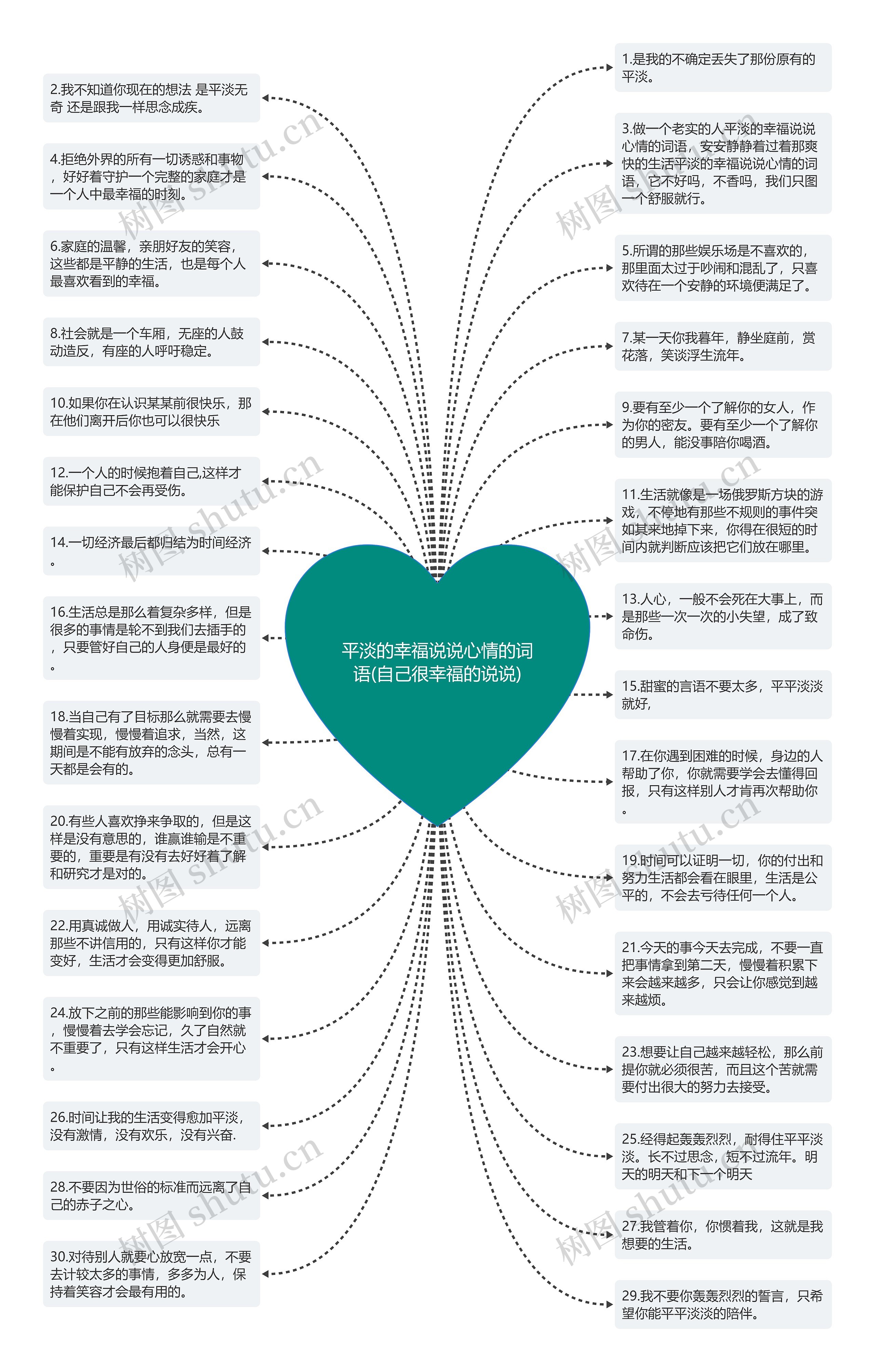 平淡的幸福说说心情的词语(自己很幸福的说说)思维导图