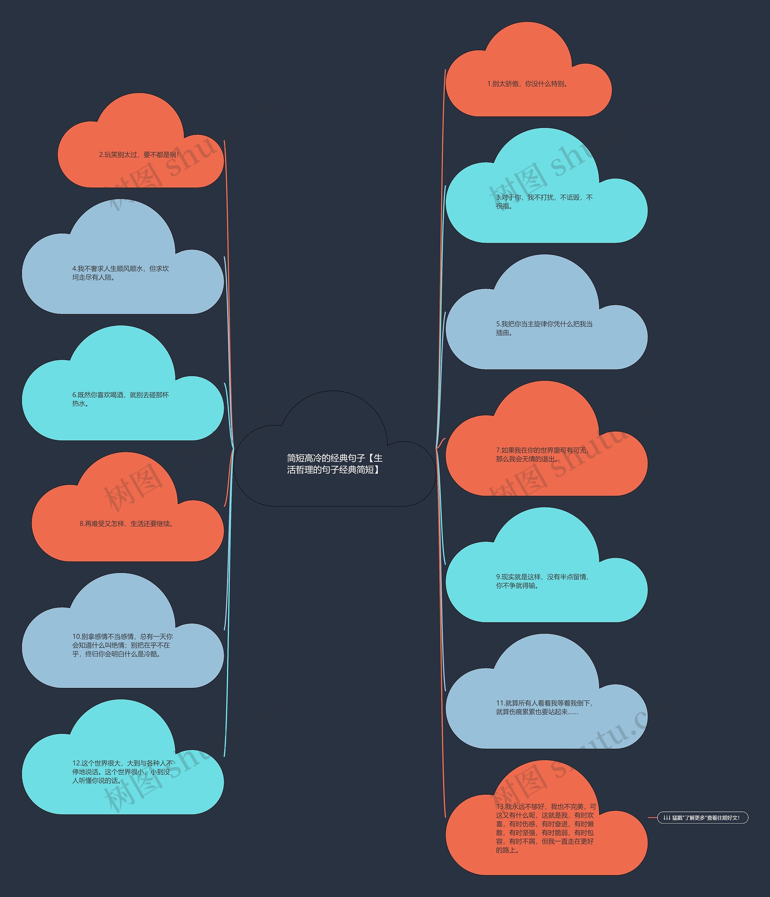 简短高冷的经典句子【生活哲理的句子经典简短】思维导图