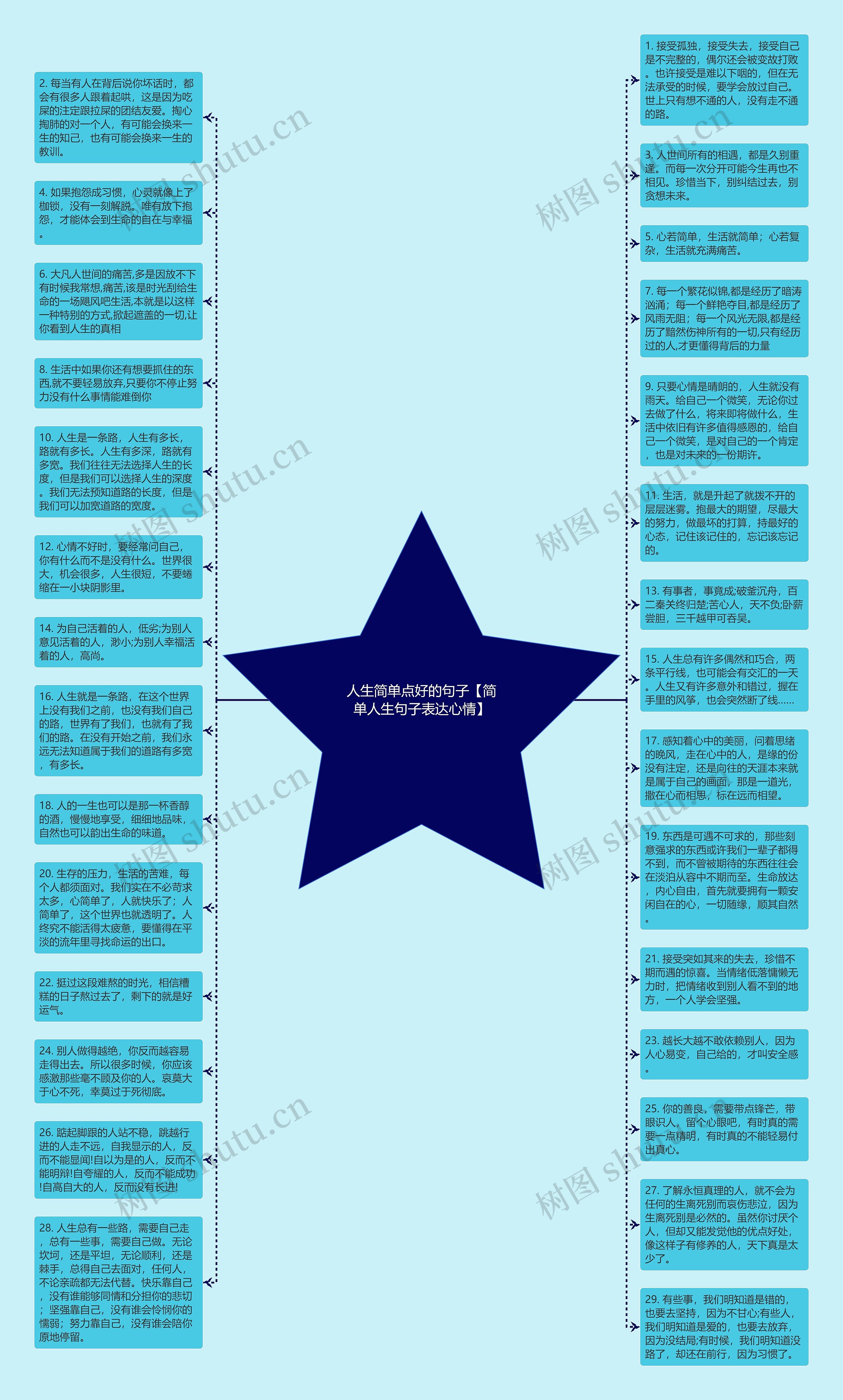 人生简单点好的句子【简单人生句子表达心情】思维导图