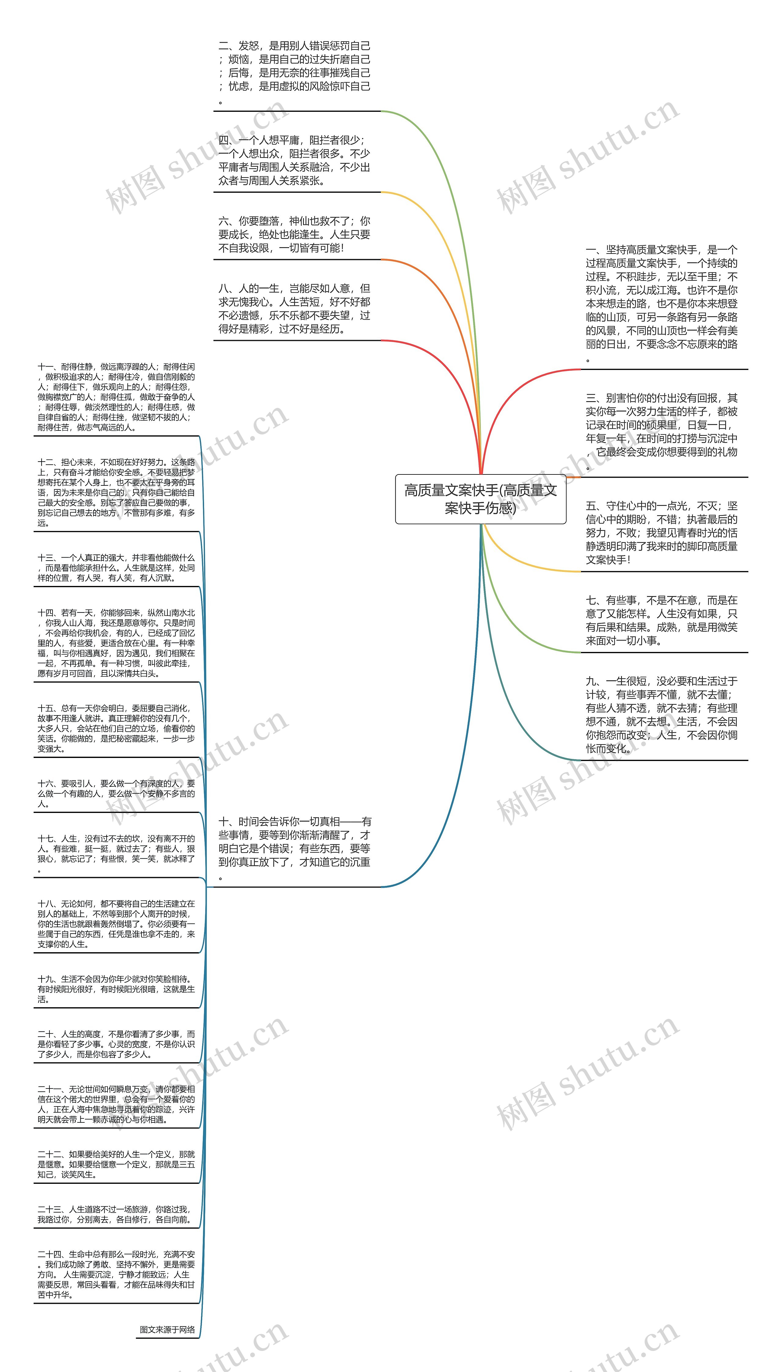 高质量文案快手(高质量文案快手伤感)