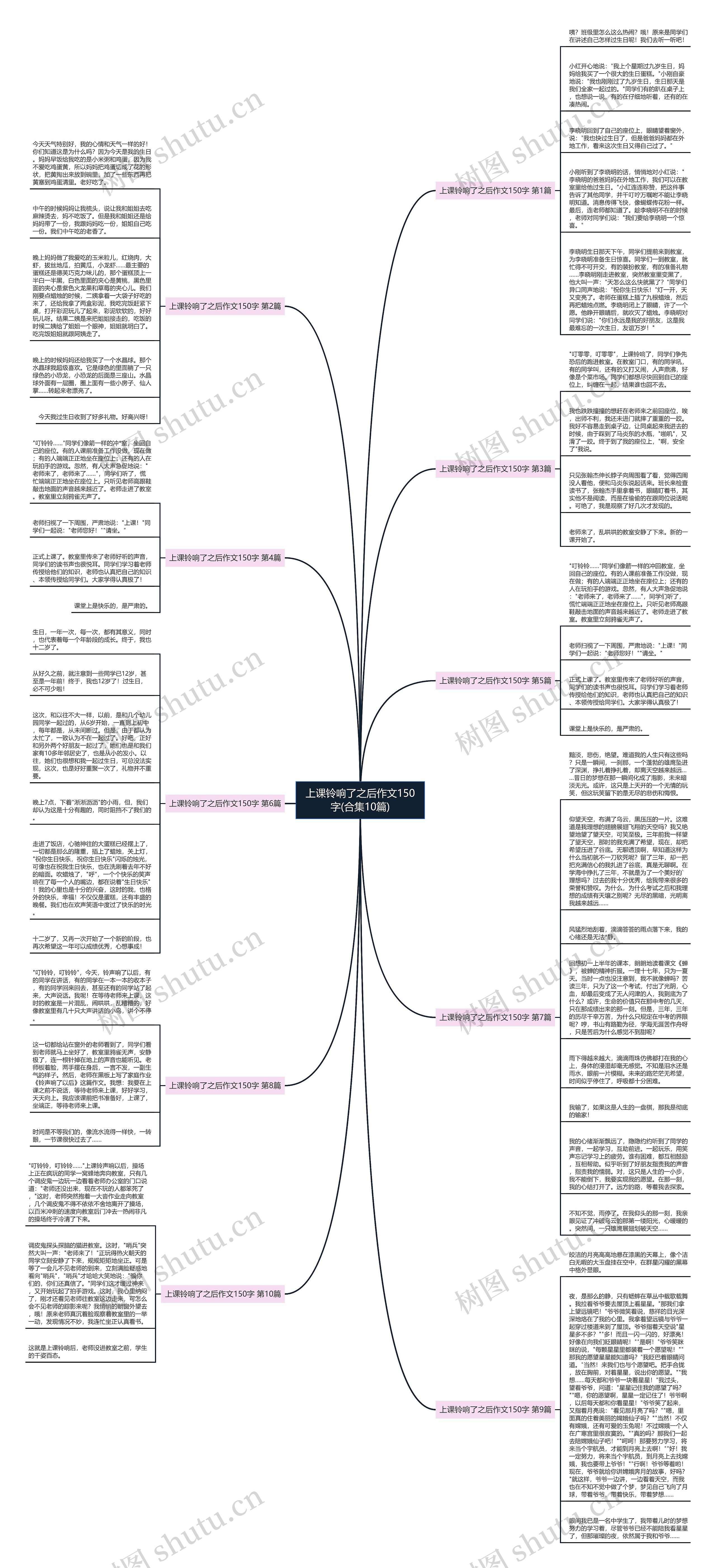 上课铃响了之后作文150字(合集10篇)思维导图
