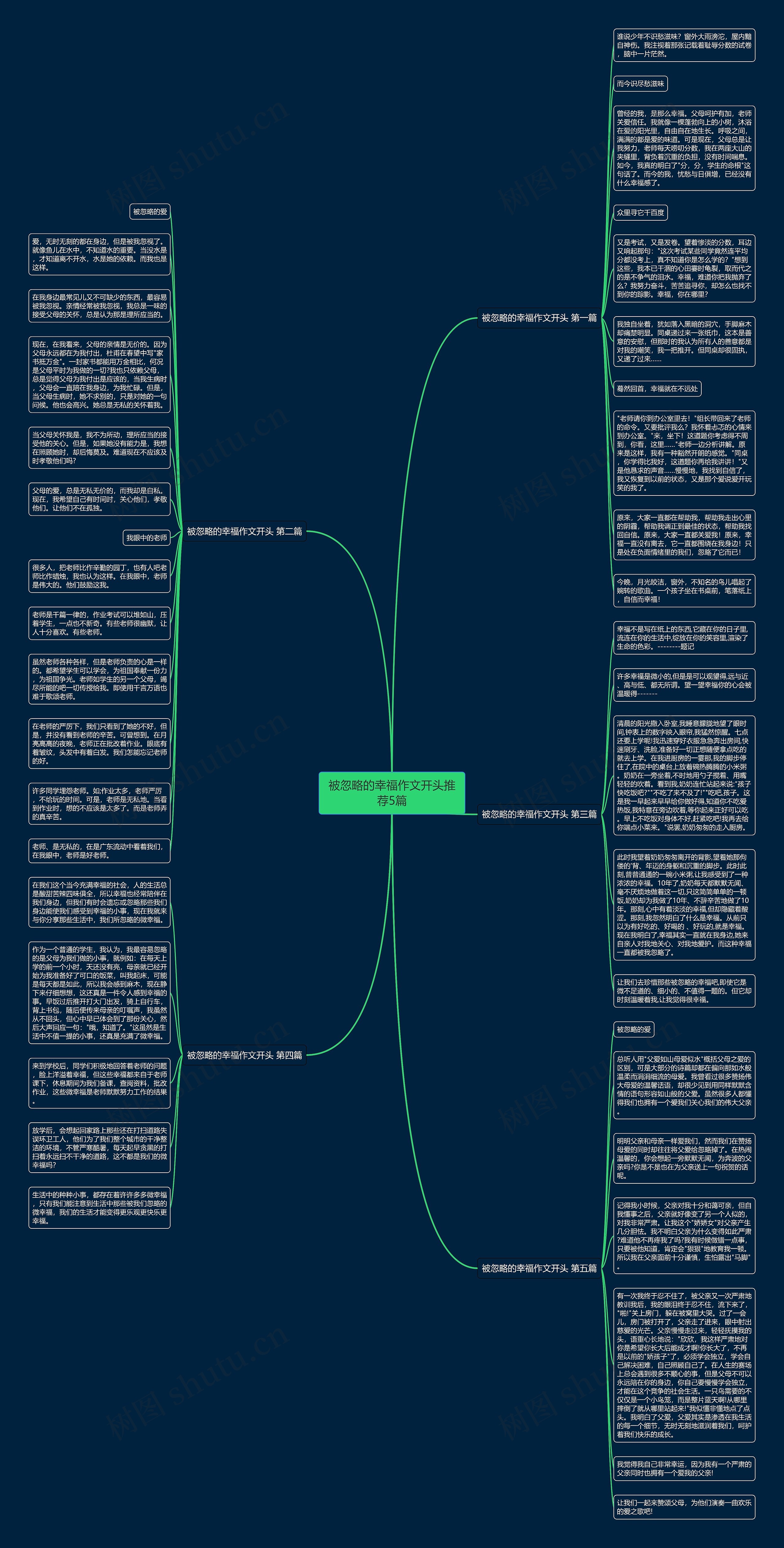 被忽略的幸福作文开头推荐5篇思维导图