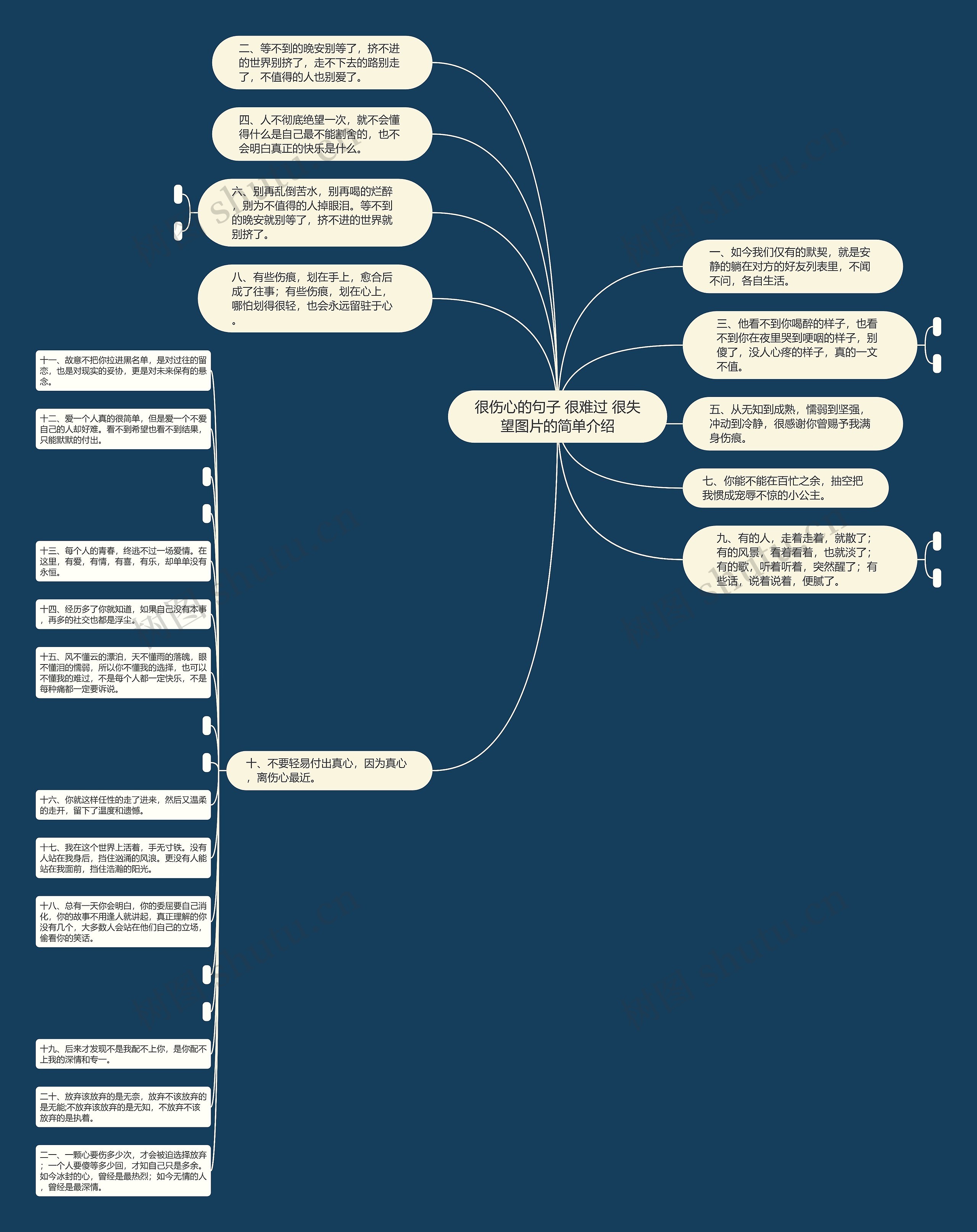很伤心的句子 很难过 很失望图片的简单介绍思维导图
