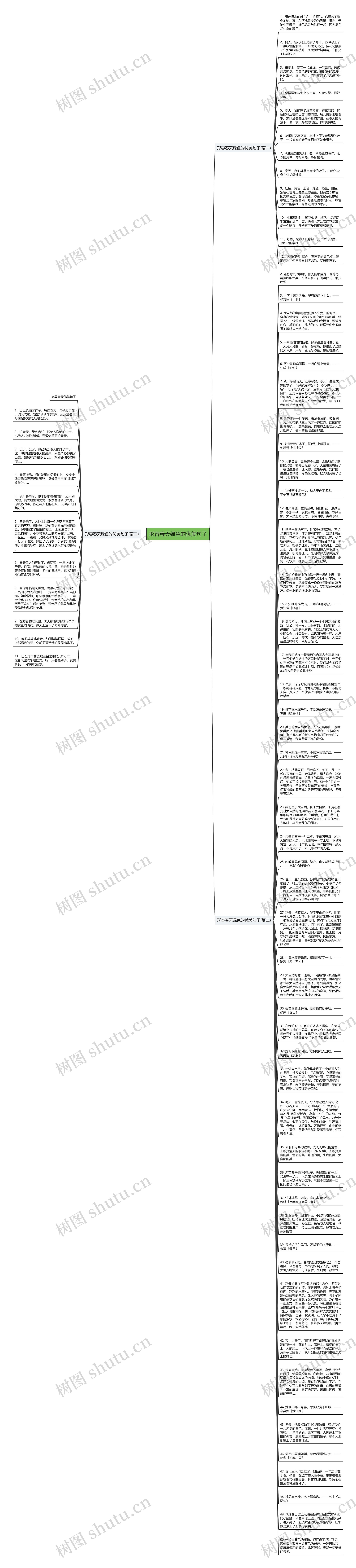 形容春天绿色的优美句子思维导图