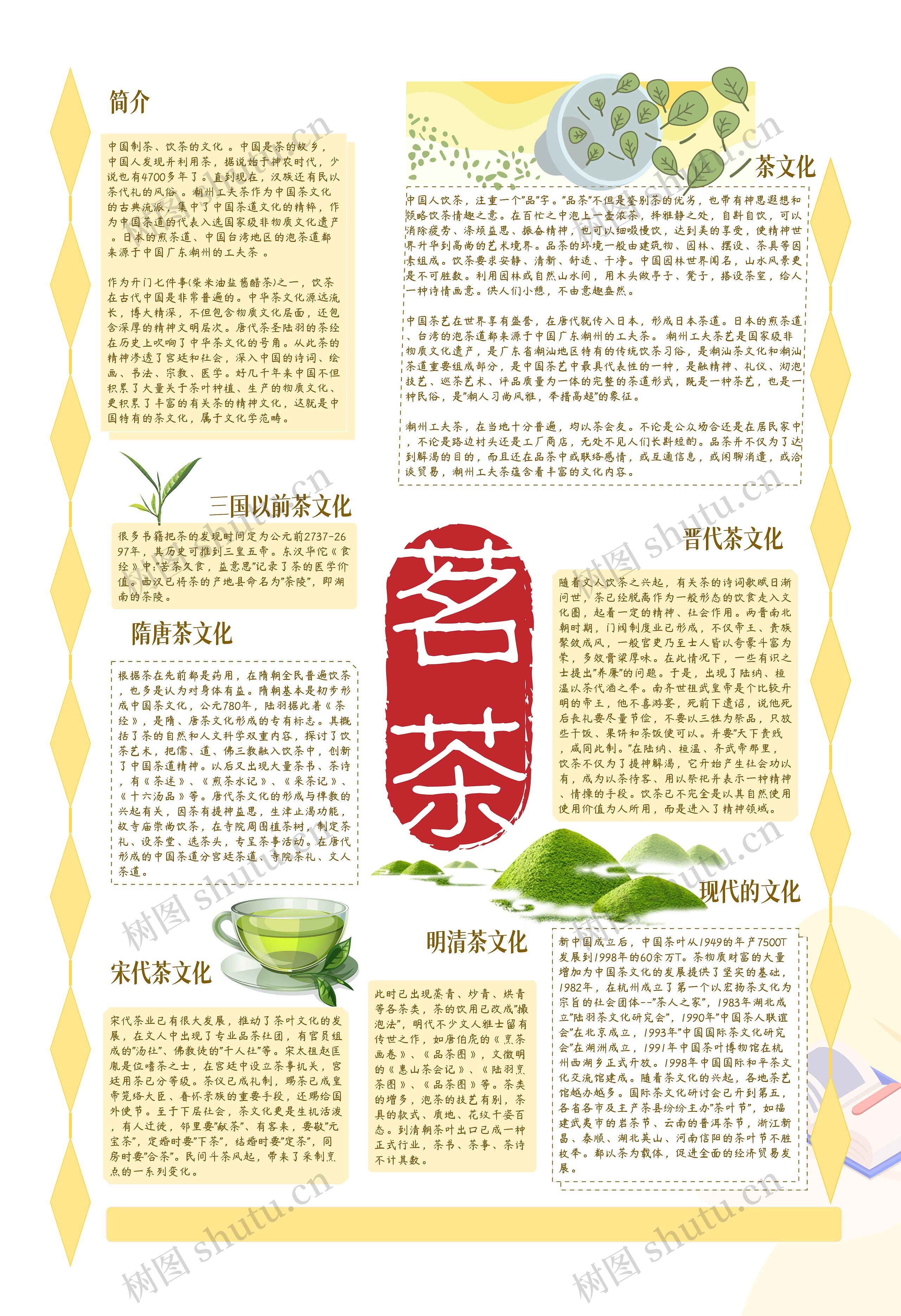 茶文化宣传思维导图高清图 茶文化宣传思维导图