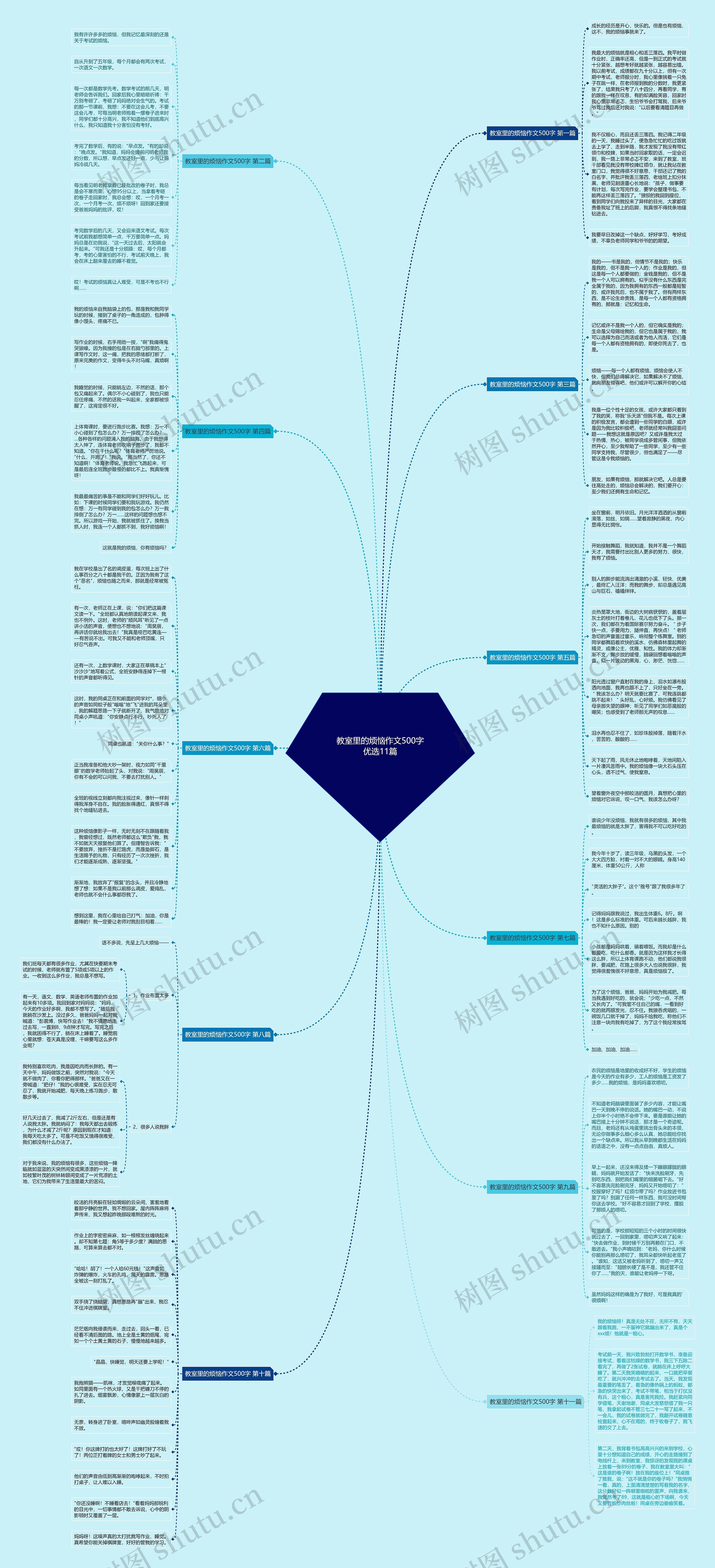 教室里的烦恼作文500字优选11篇思维导图