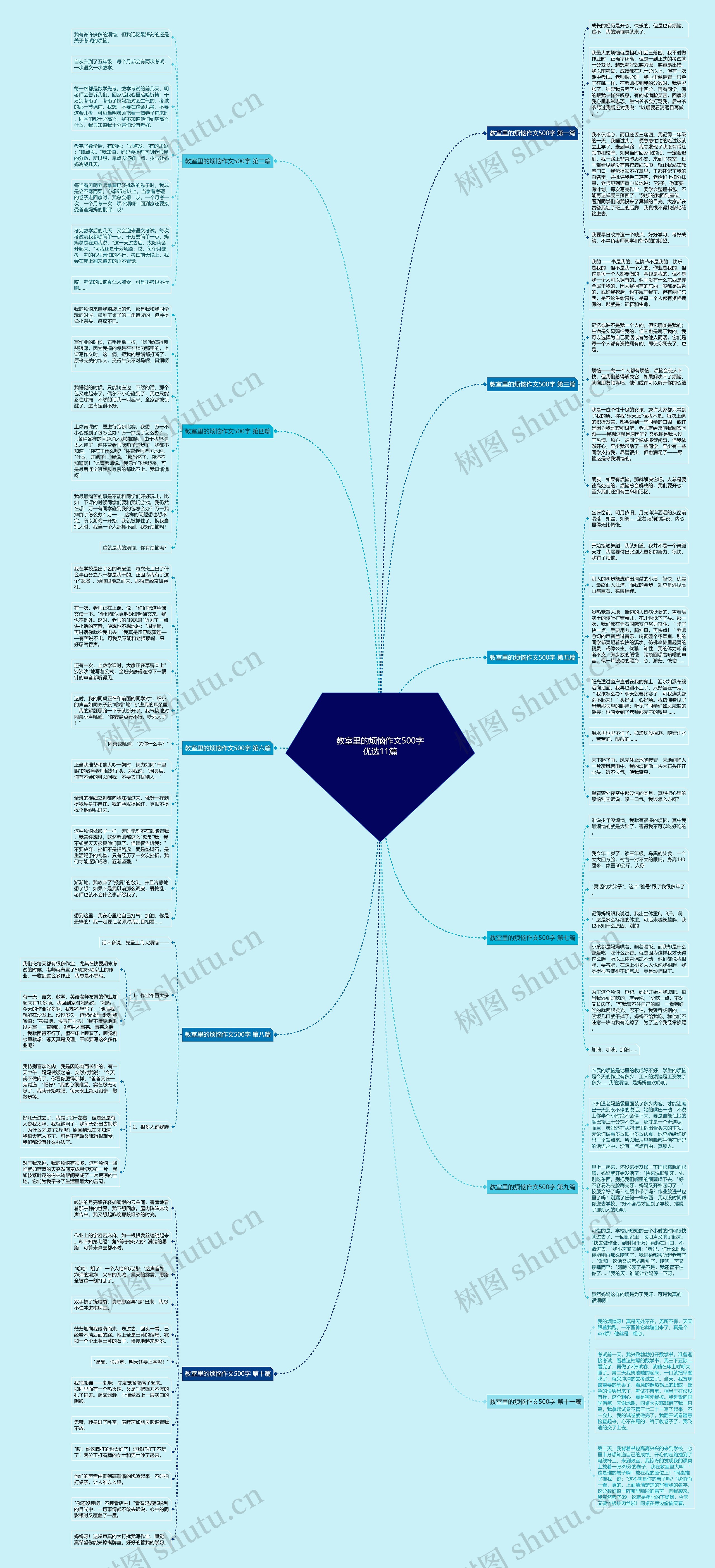 教室里的烦恼作文500字优选11篇 教室里的烦恼作文500字优选11篇